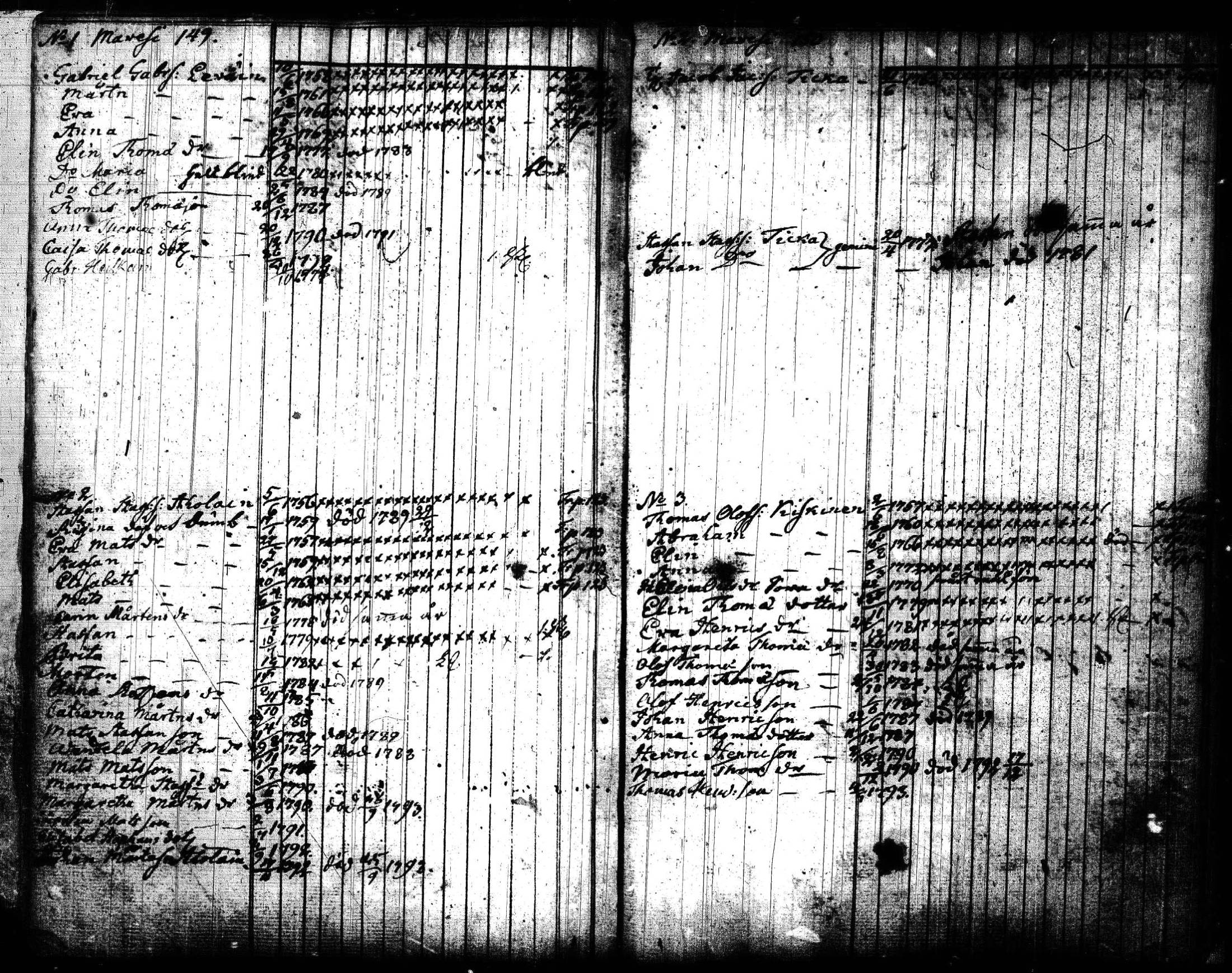 [ ../kirjat/Kirkonkirjat/joroinen/lastenkirja_1773-1793_tk1675/kuvat/79.jpg ]