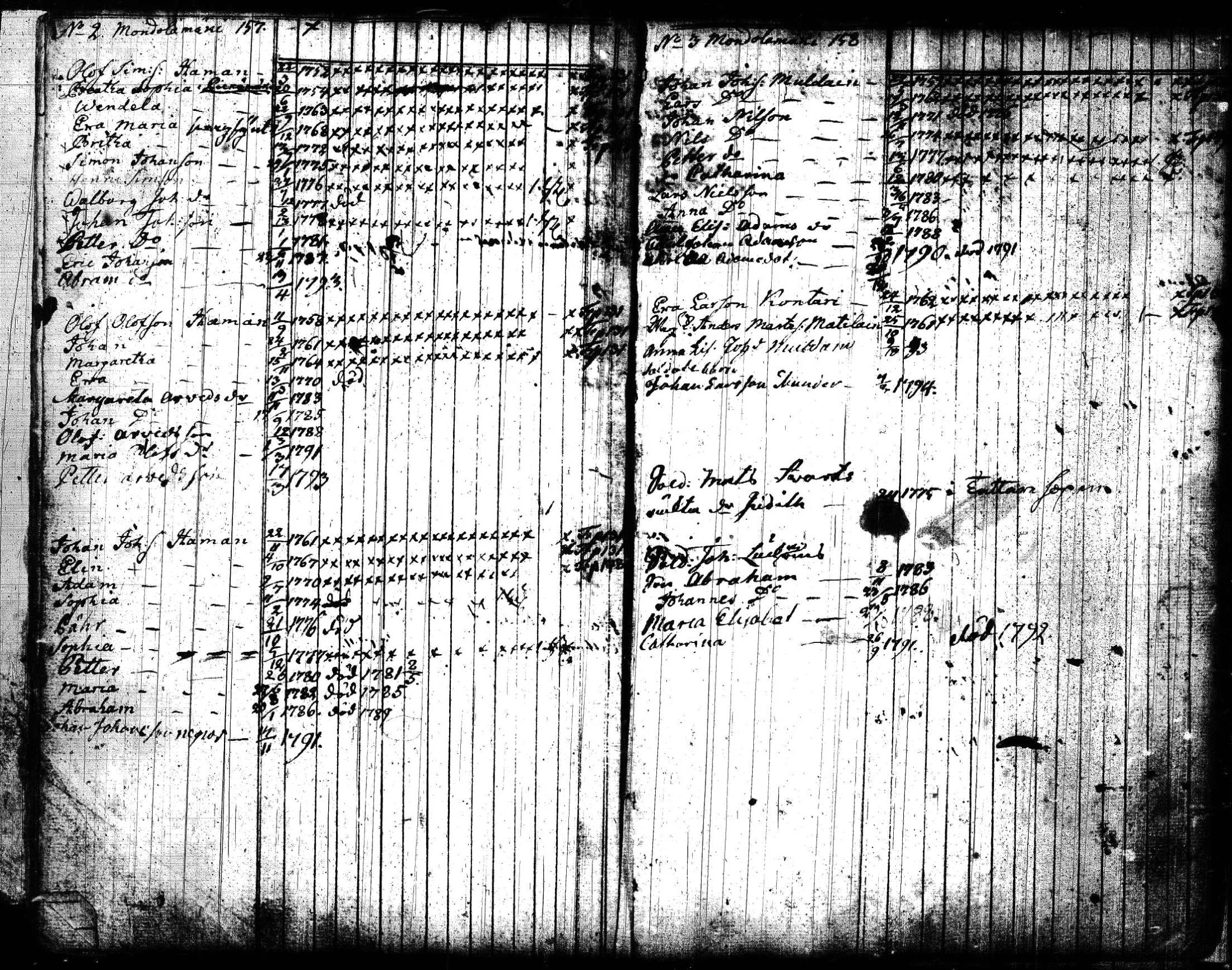 [ ../kirjat/Kirkonkirjat/joroinen/lastenkirja_1773-1793_tk1675/kuvat/83.jpg ]