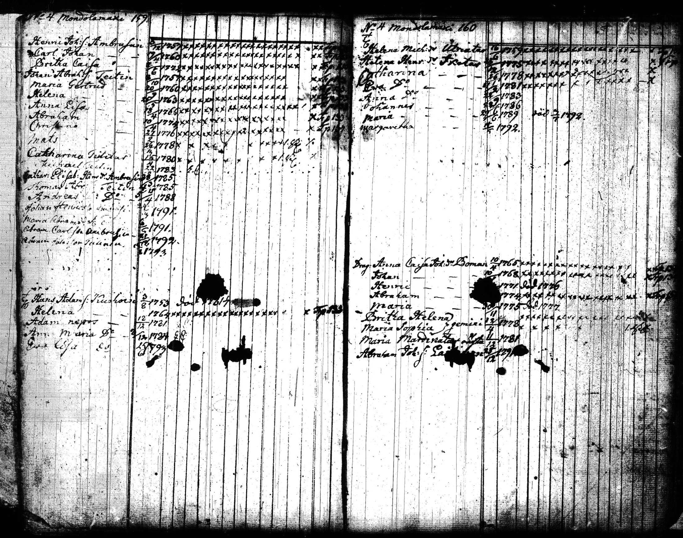 [ ../kirjat/Kirkonkirjat/joroinen/lastenkirja_1773-1793_tk1675/kuvat/84.jpg ]
