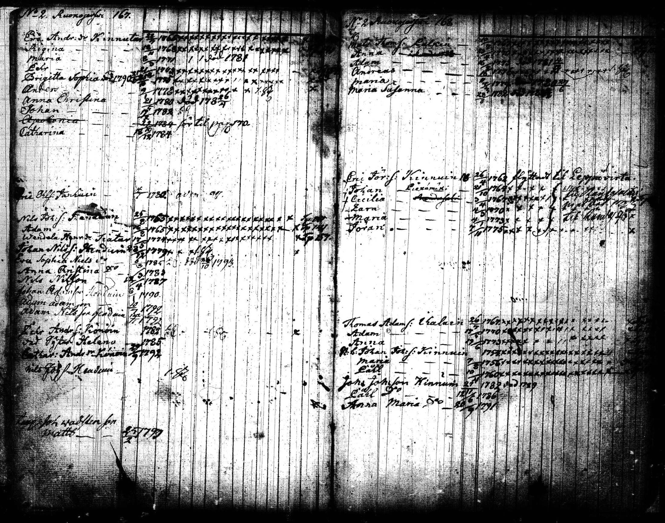 [ ../kirjat/Kirkonkirjat/joroinen/lastenkirja_1773-1793_tk1675/kuvat/88.jpg ]
