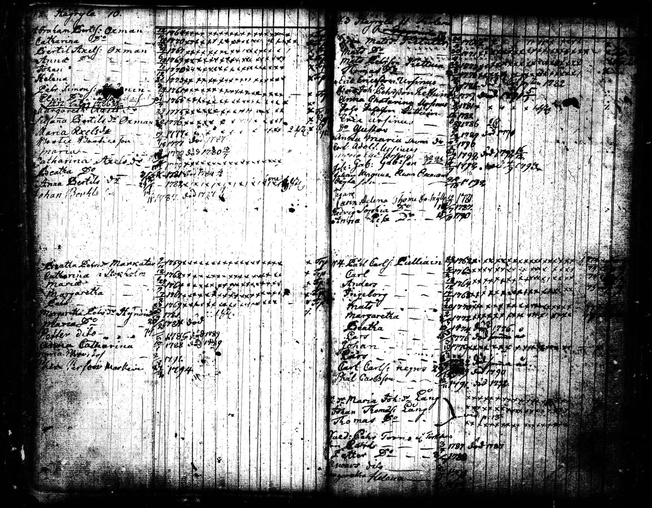 [ ../kirjat/Kirkonkirjat/joroinen/lastenkirja_1773-1793_tk1675/kuvat/9.jpg ]
