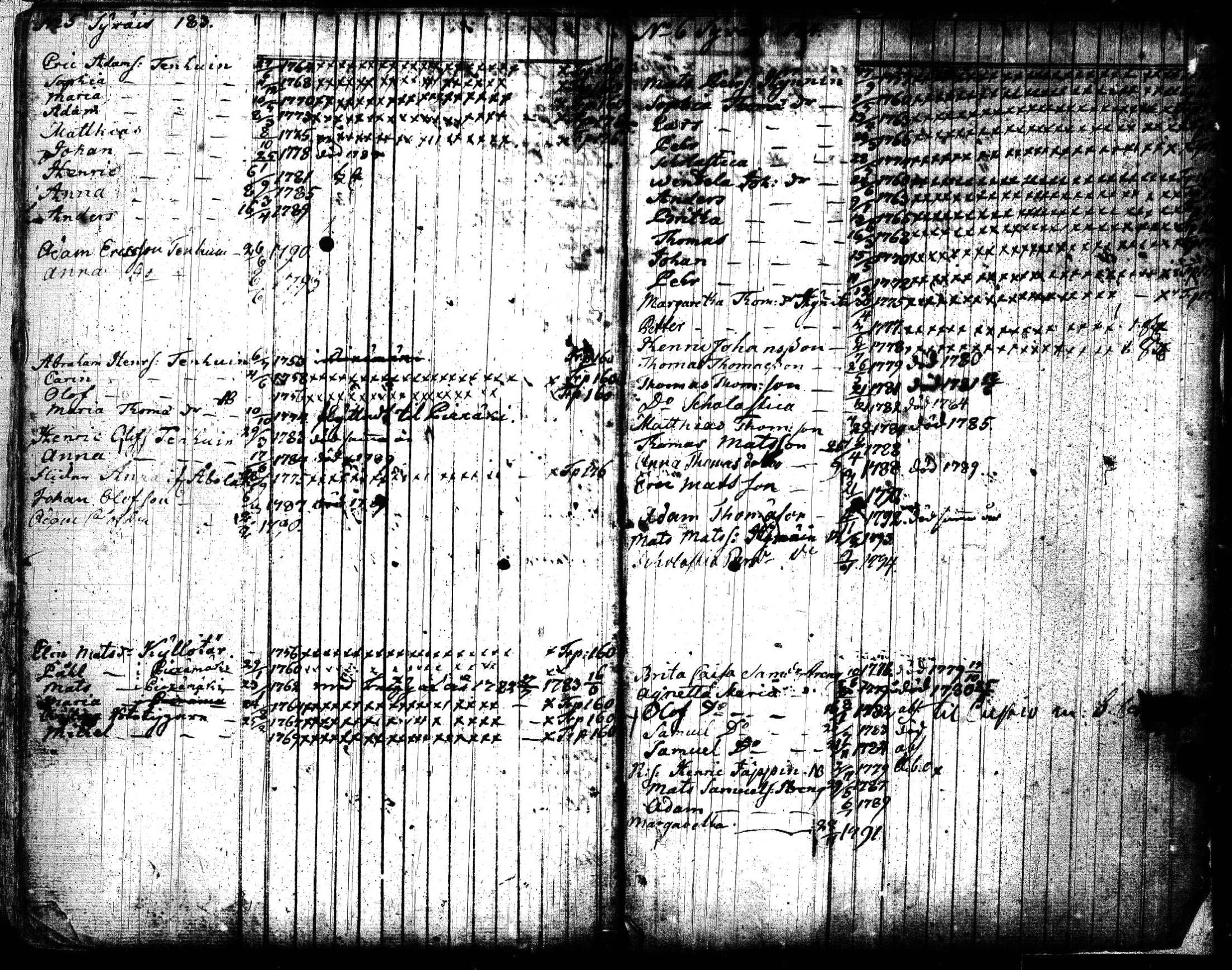 [ ../kirjat/Kirkonkirjat/joroinen/lastenkirja_1773-1793_tk1675/kuvat/96.jpg ]