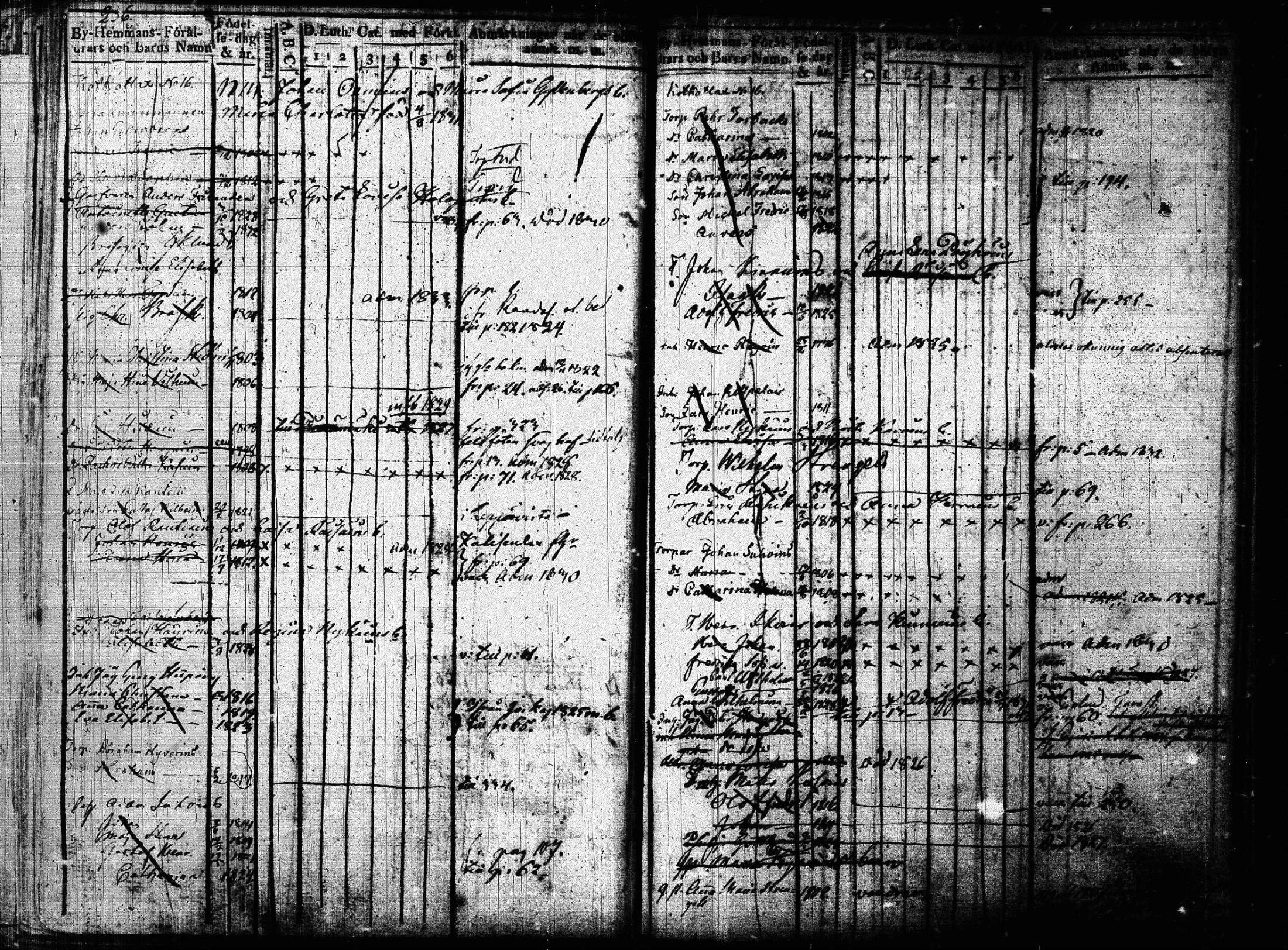 [ ../kirjat/Kirkonkirjat/joroinen/lastenkirja_1819-1834_tk1675/kuvat/135.jpg ]