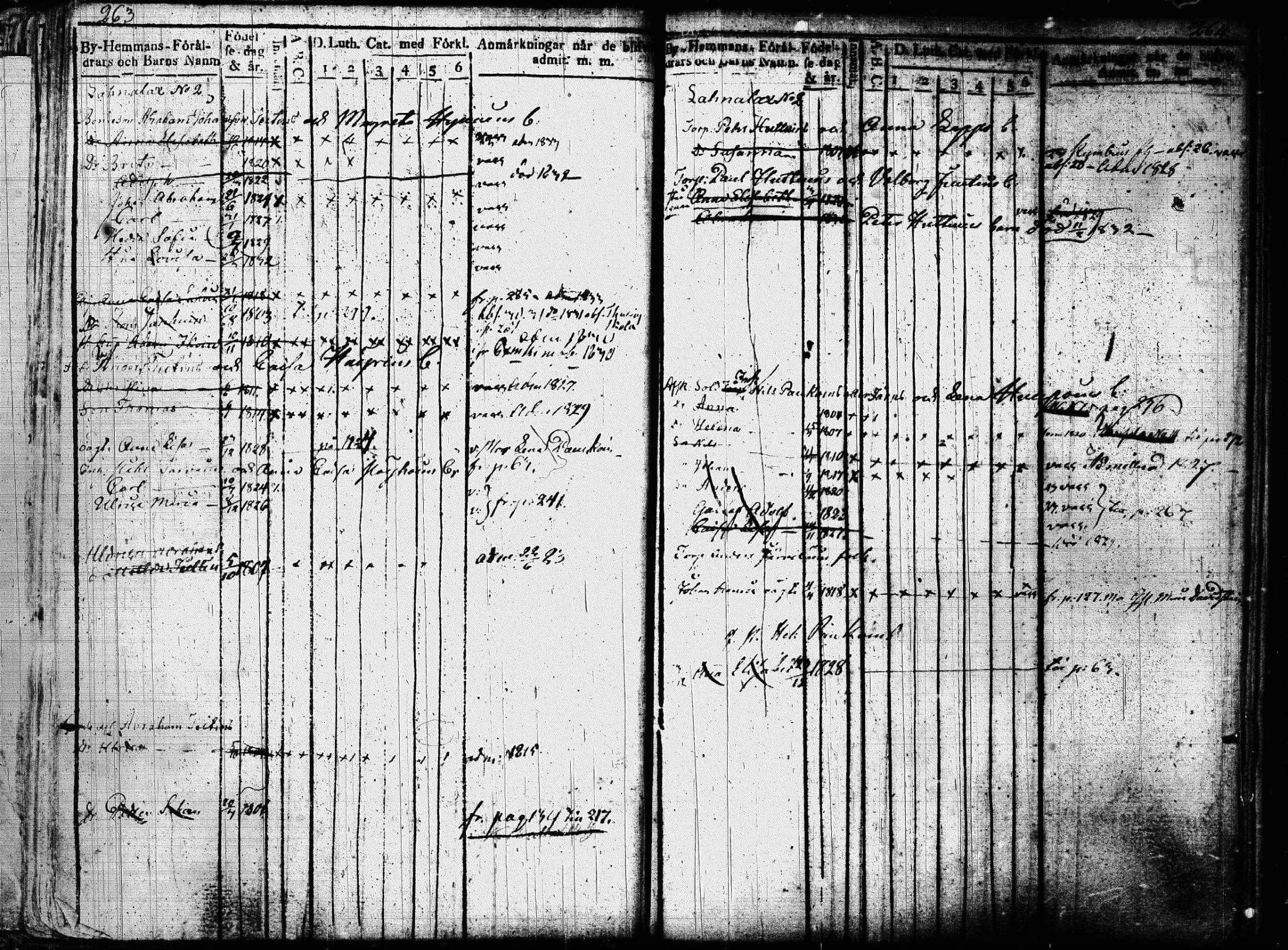 [ ../kirjat/Kirkonkirjat/joroinen/lastenkirja_1819-1834_tk1675/kuvat/139.jpg ]