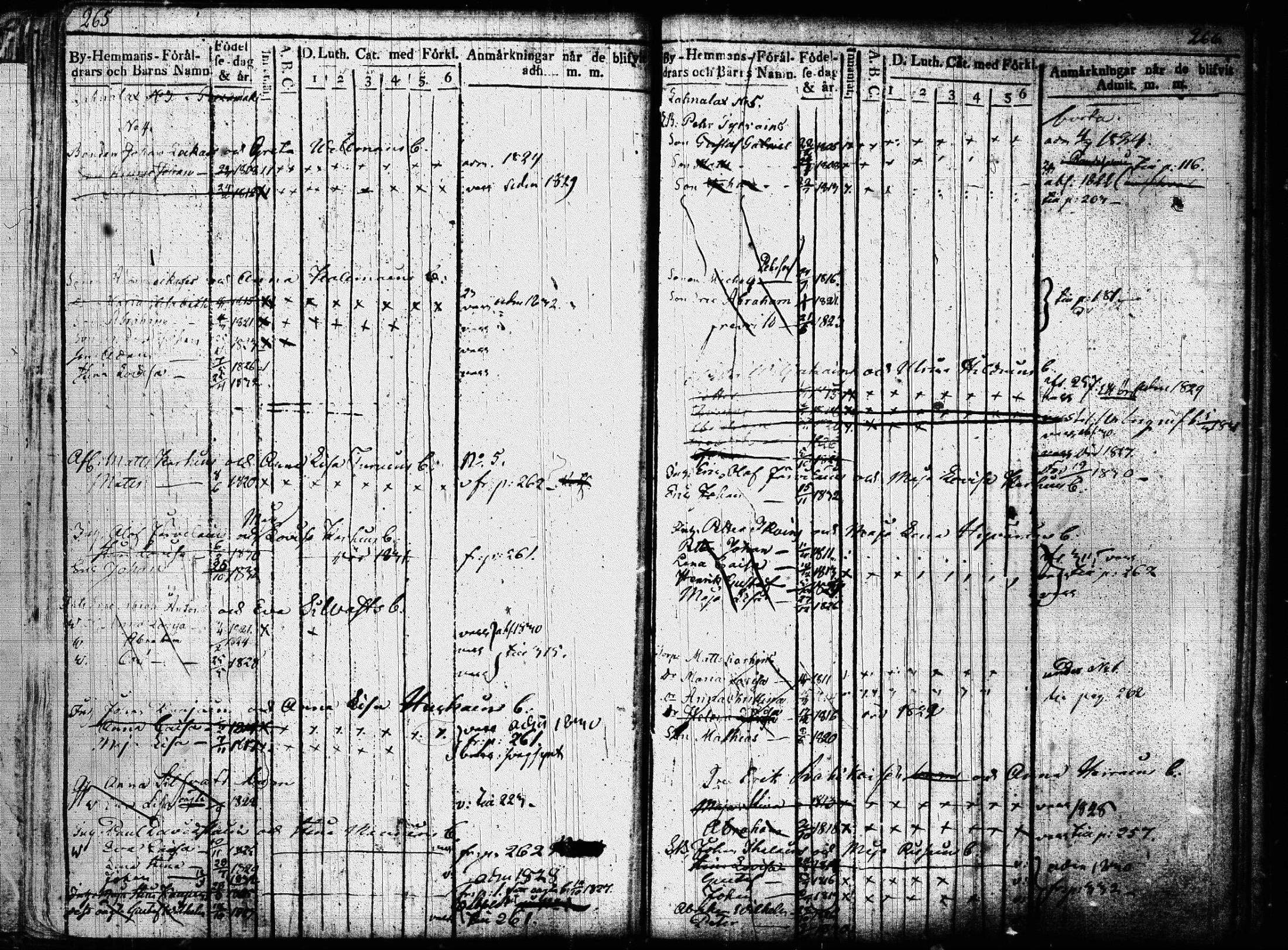 [ ../kirjat/Kirkonkirjat/joroinen/lastenkirja_1819-1834_tk1675/kuvat/141.jpg ]