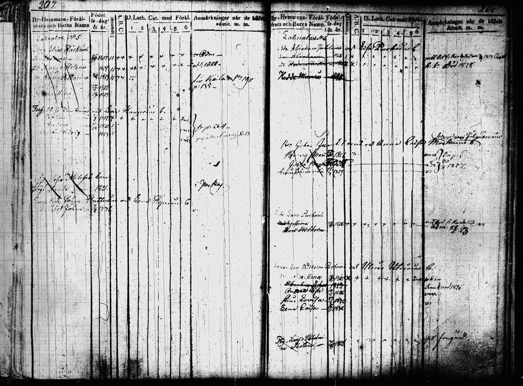 [ ../kirjat/Kirkonkirjat/joroinen/lastenkirja_1819-1834_tk1675/kuvat/142.jpg ]