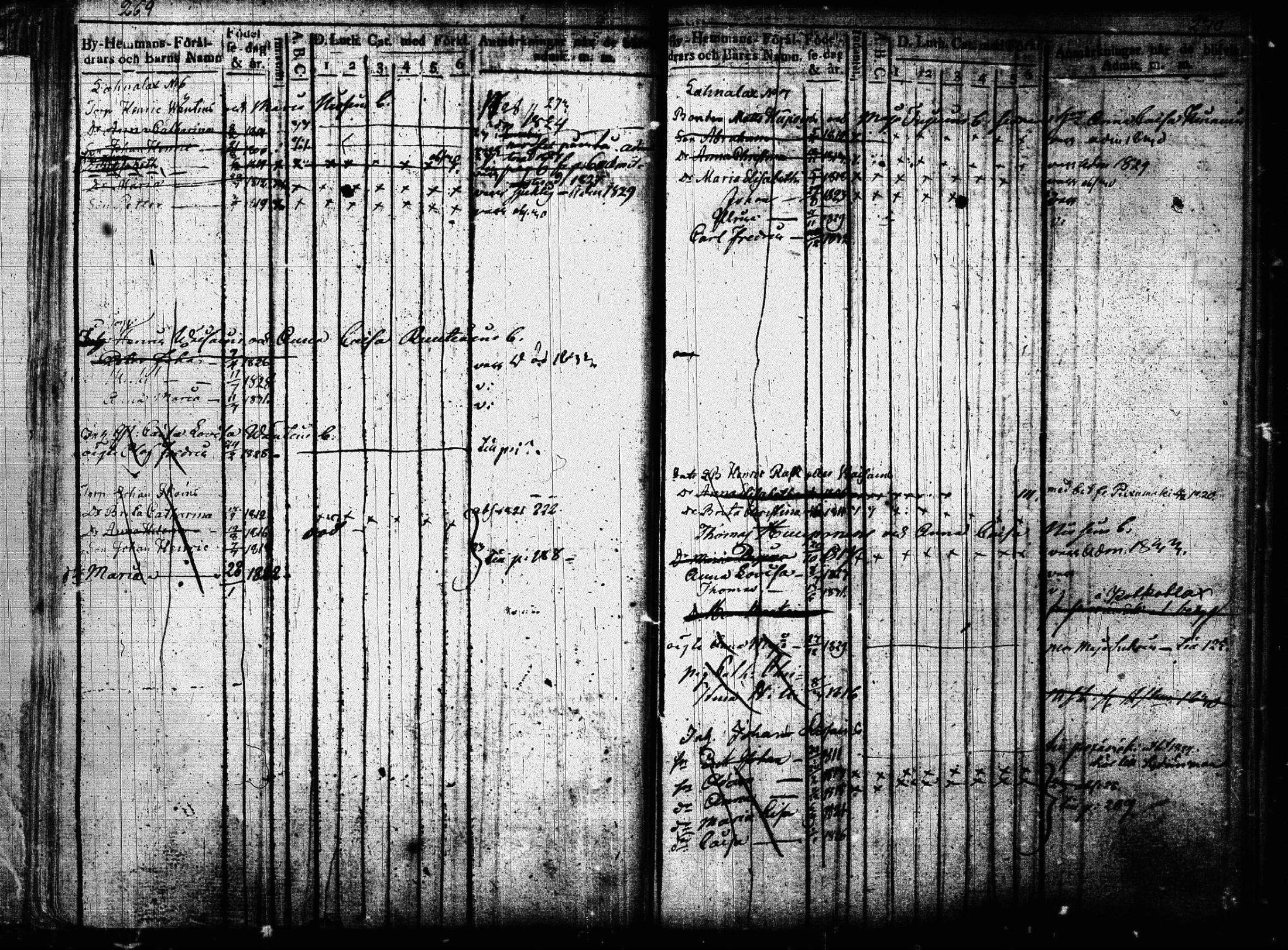 [ ../kirjat/Kirkonkirjat/joroinen/lastenkirja_1819-1834_tk1675/kuvat/143.jpg ]