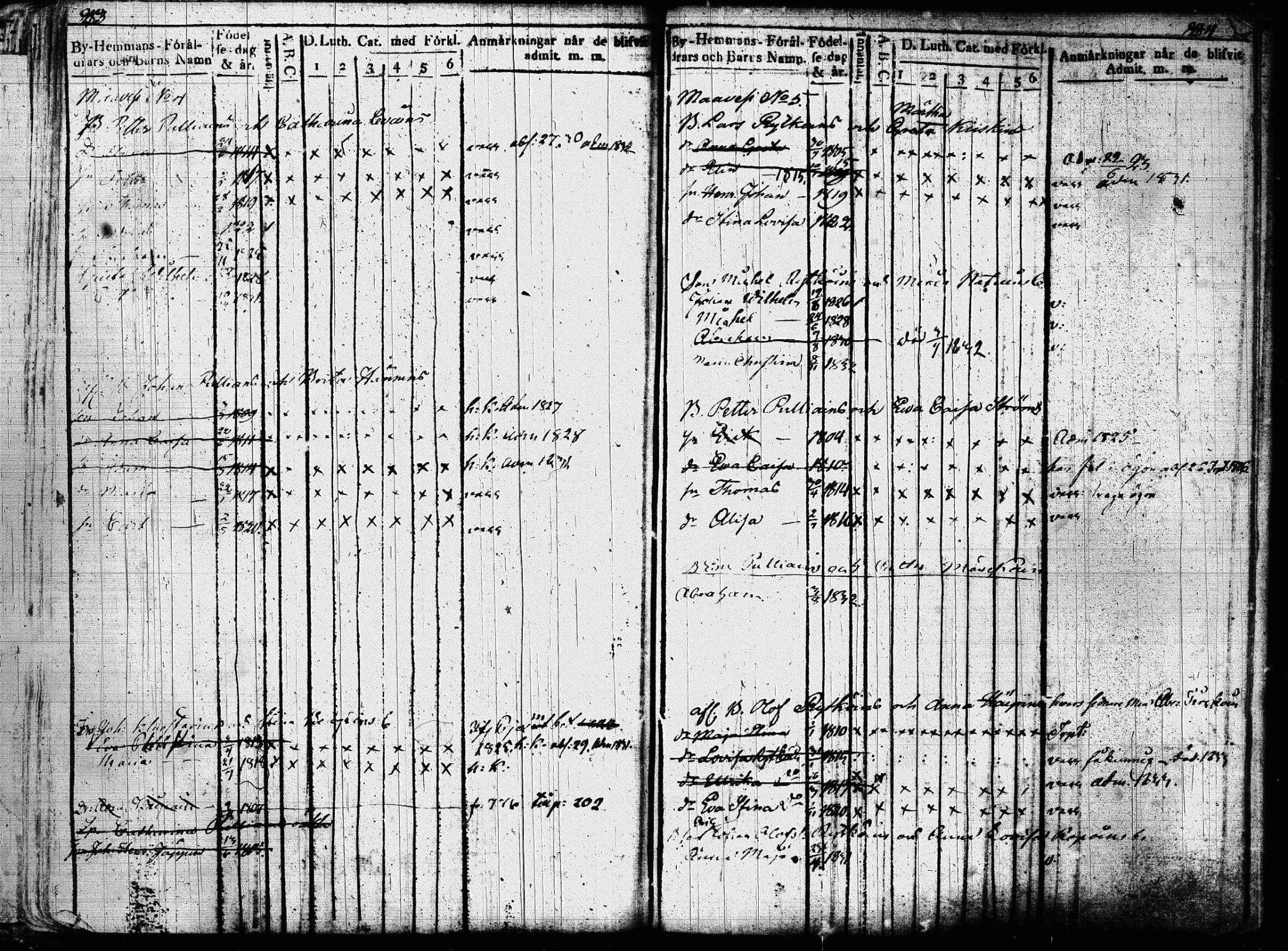 [ ../kirjat/Kirkonkirjat/joroinen/lastenkirja_1819-1834_tk1675/kuvat/150.jpg ]