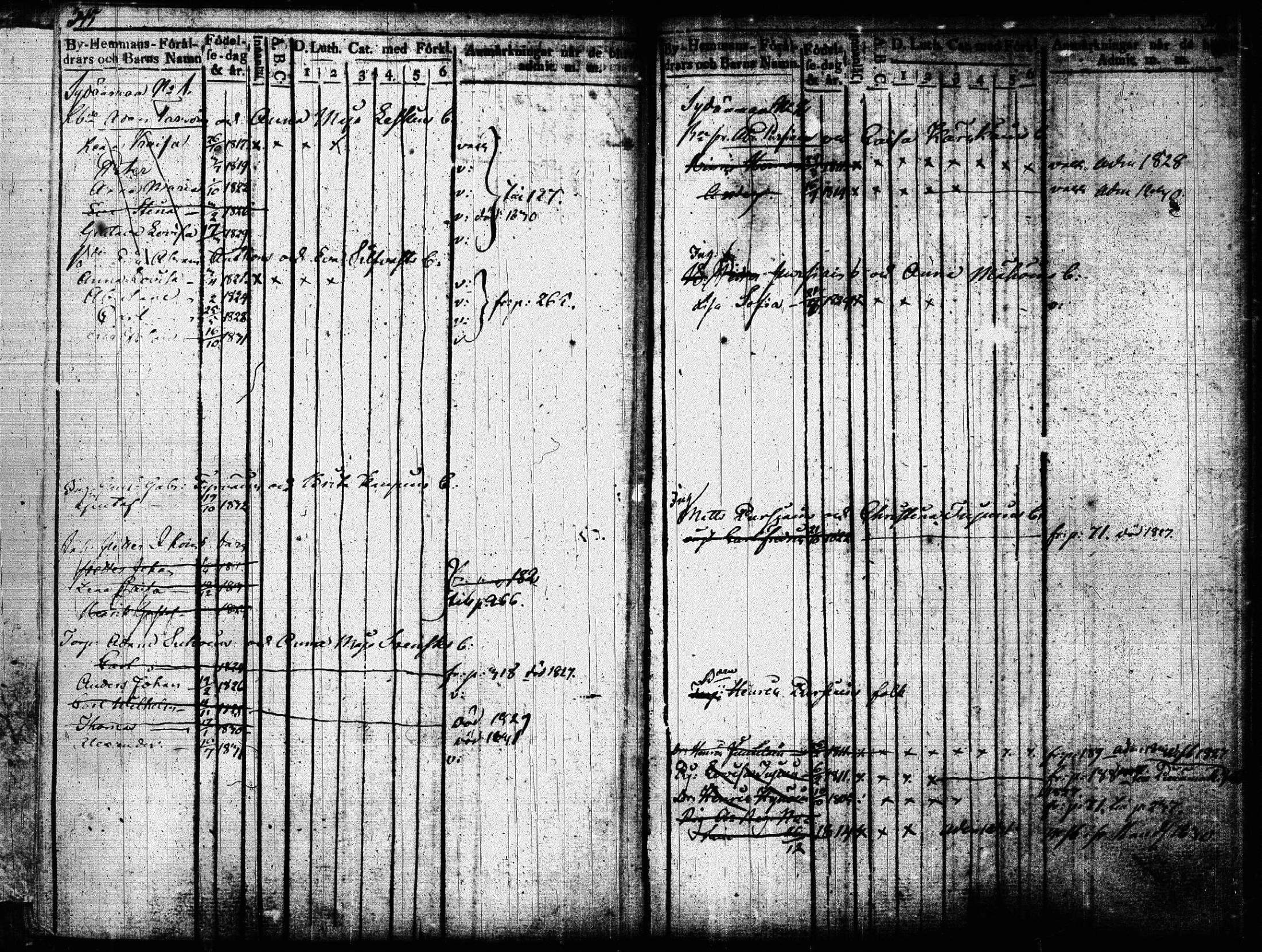 [ ../kirjat/Kirkonkirjat/joroinen/lastenkirja_1819-1834_tk1675/kuvat/166.jpg ]