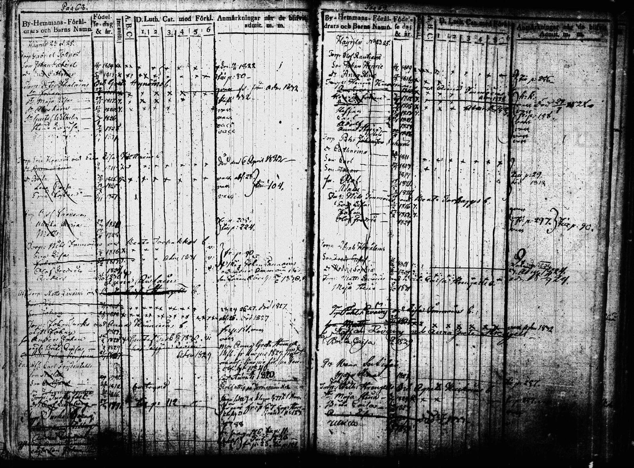 [ ../kirjat/Kirkonkirjat/joroinen/lastenkirja_1819-1834_tk1675/kuvat/37.jpg ]