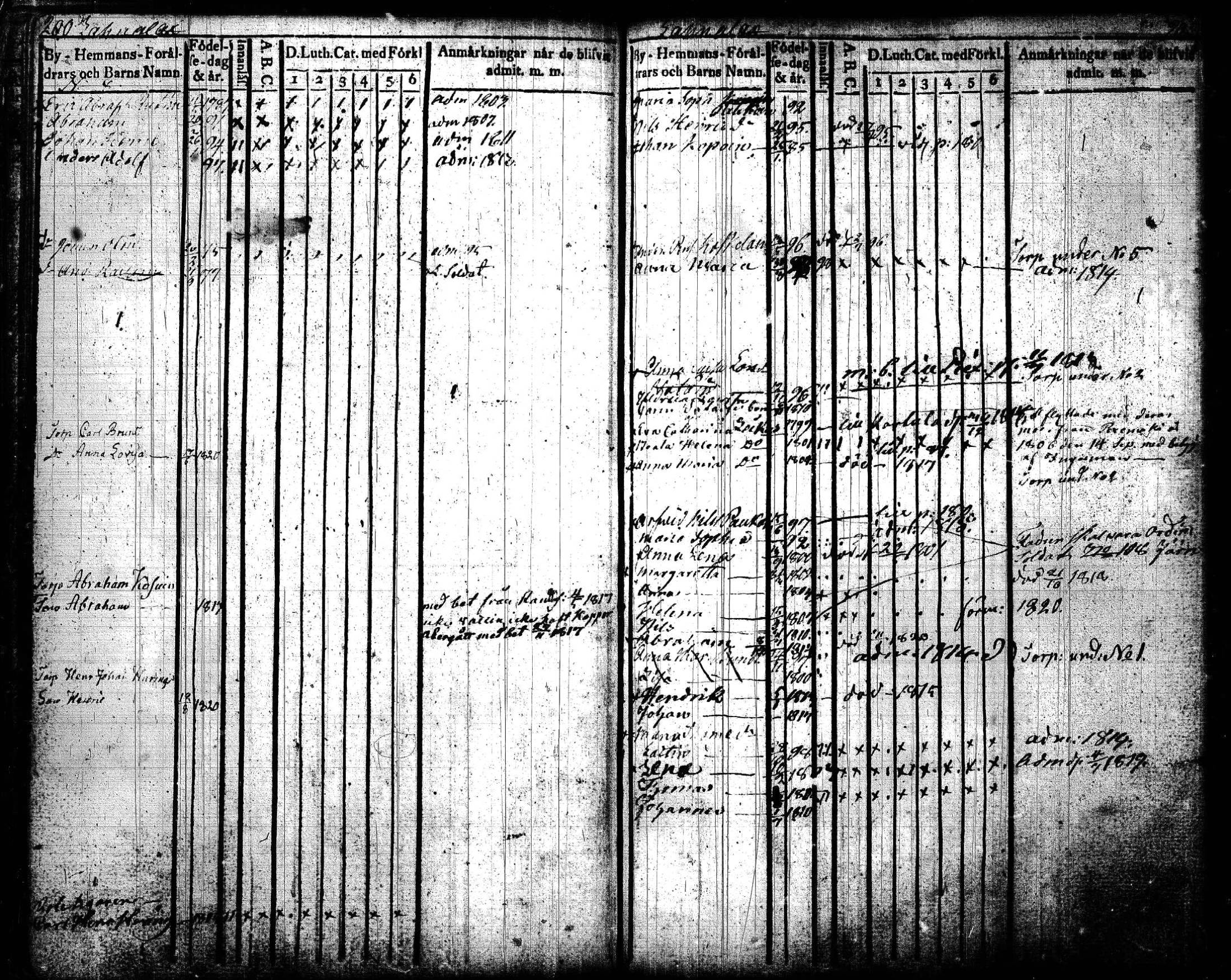 [ ../kirjat/Kirkonkirjat/joroinen/lastenkirja_1819-1834_tk1675_lll/kuvat/103.jpg ]