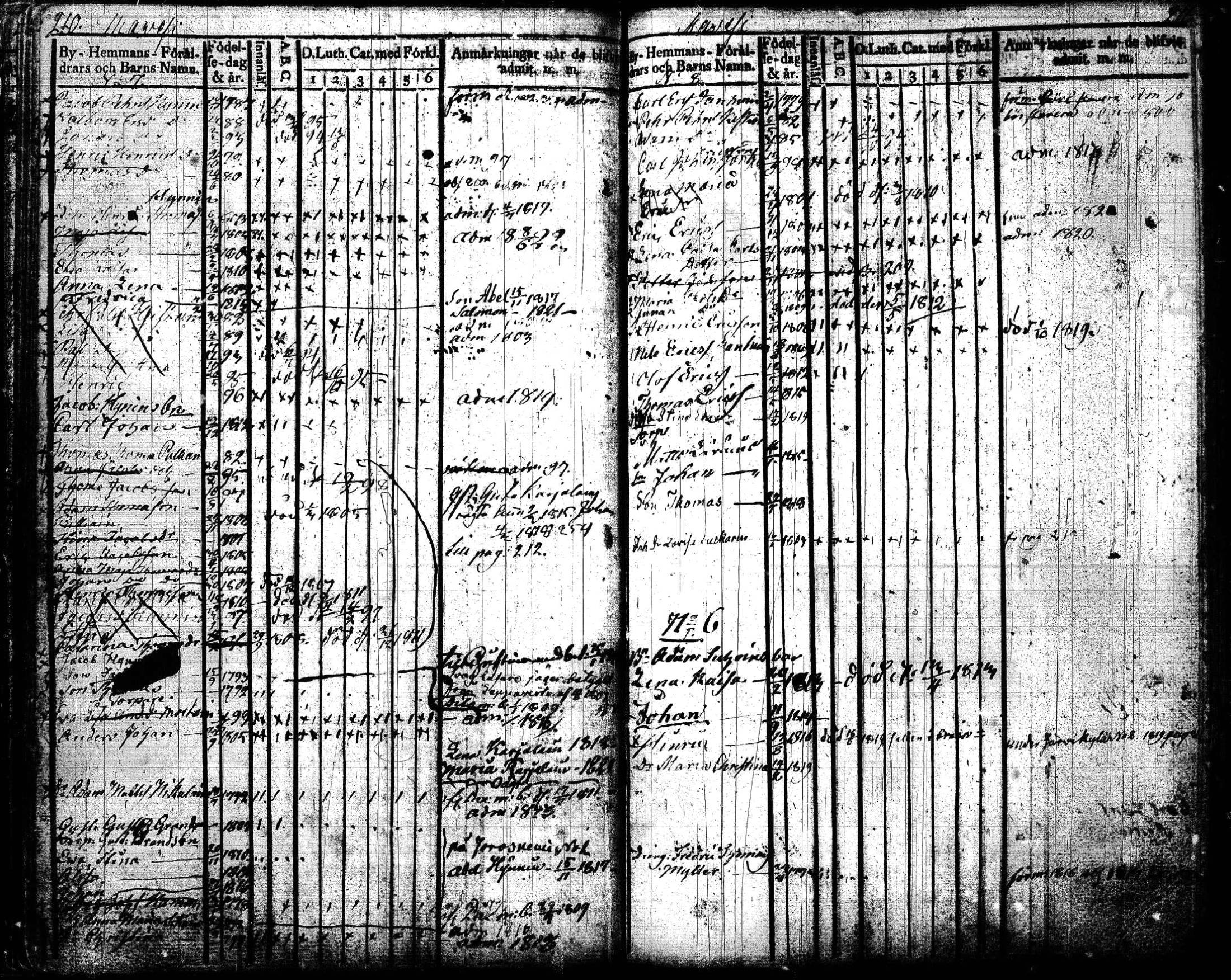 [ ../kirjat/Kirkonkirjat/joroinen/lastenkirja_1819-1834_tk1675_lll/kuvat/108.jpg ]