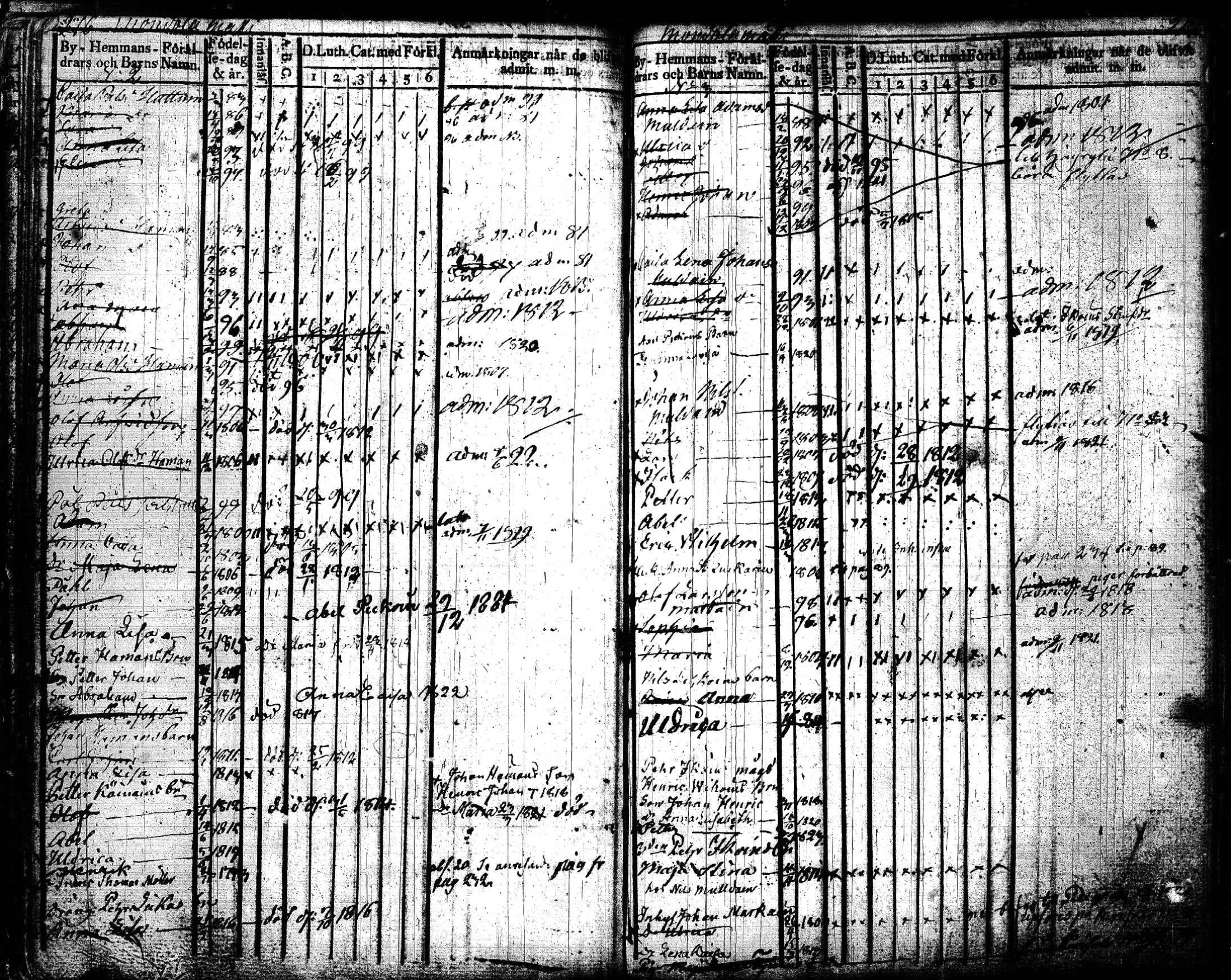 [ ../kirjat/Kirkonkirjat/joroinen/lastenkirja_1819-1834_tk1675_lll/kuvat/111.jpg ]