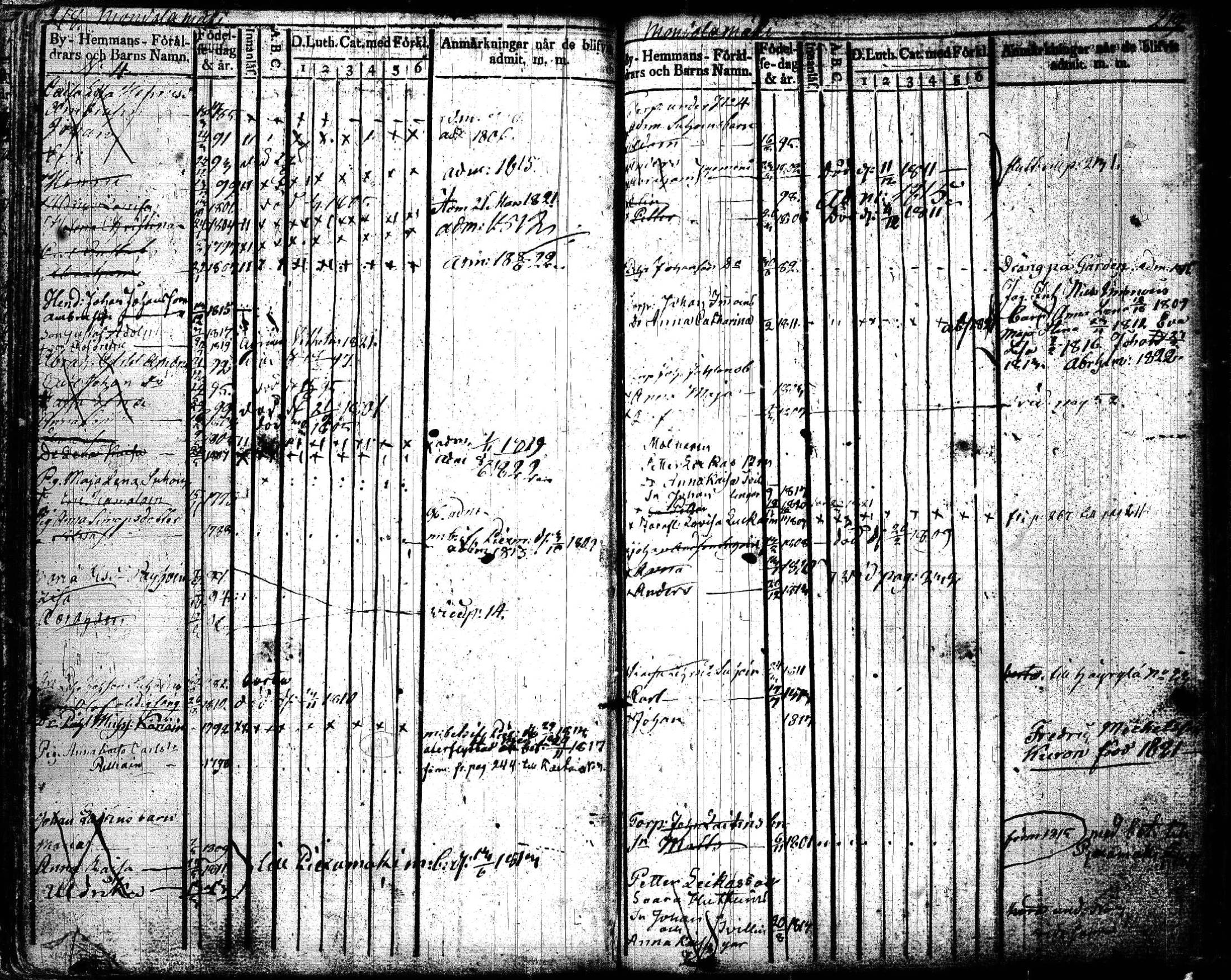 [ ../kirjat/Kirkonkirjat/joroinen/lastenkirja_1819-1834_tk1675_lll/kuvat/112.jpg ]