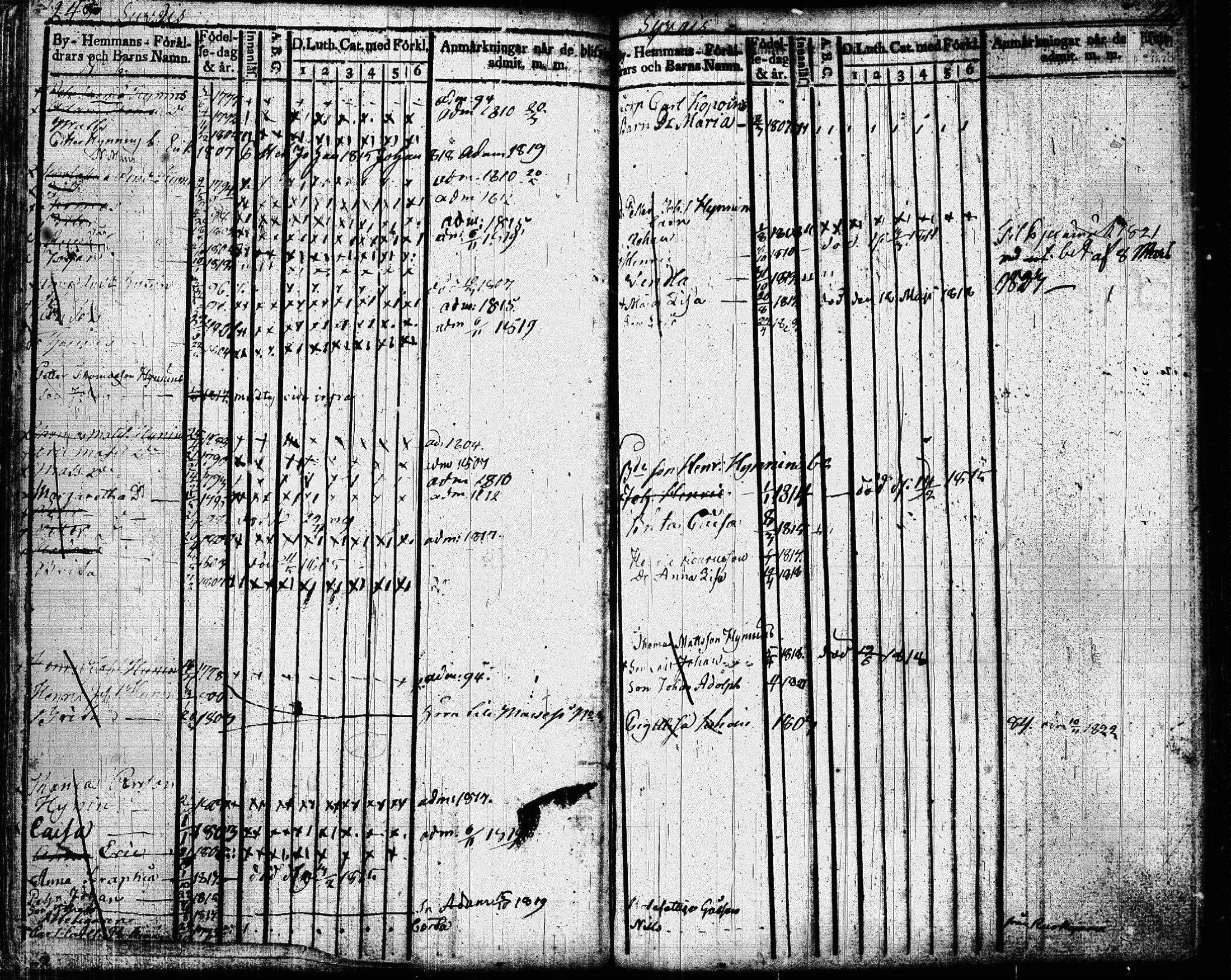 [ ../kirjat/Kirkonkirjat/joroinen/lastenkirja_1819-1834_tk1675_lll/kuvat/127.jpg ]