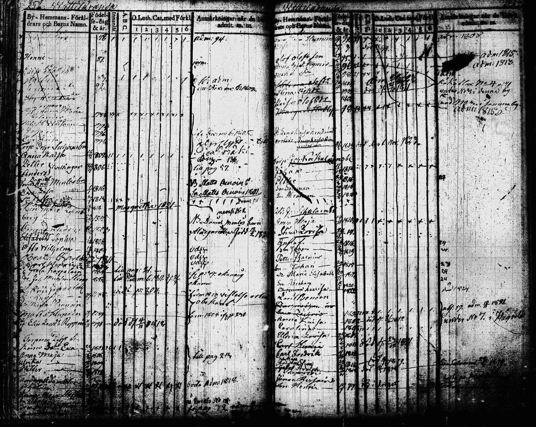 [ ../kirjat/Kirkonkirjat/joroinen/lastenkirja_1819-1834_tk1675_lll/kuvat/129.jpg ]