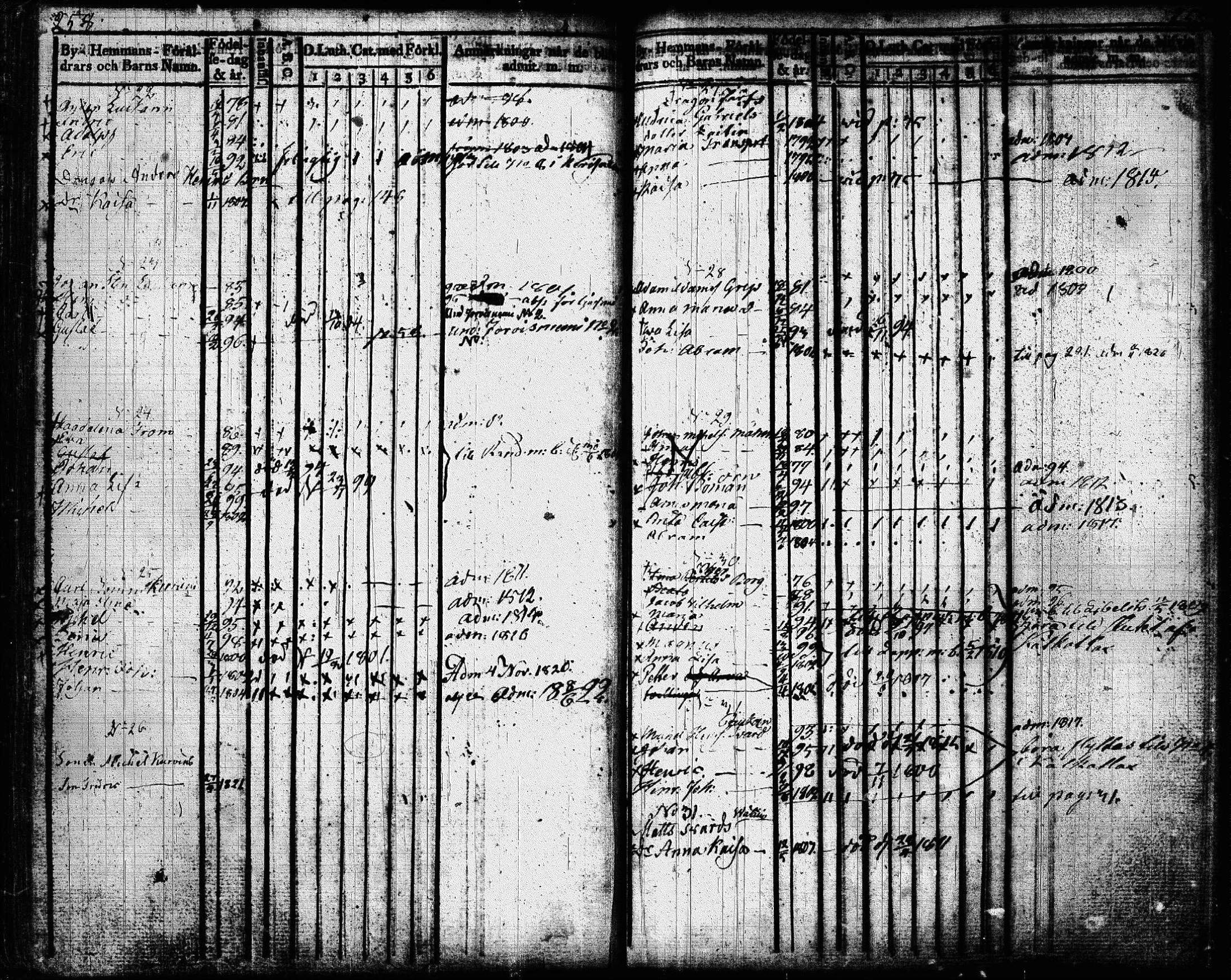 [ ../kirjat/Kirkonkirjat/joroinen/lastenkirja_1819-1834_tk1675_lll/kuvat/132.jpg ]