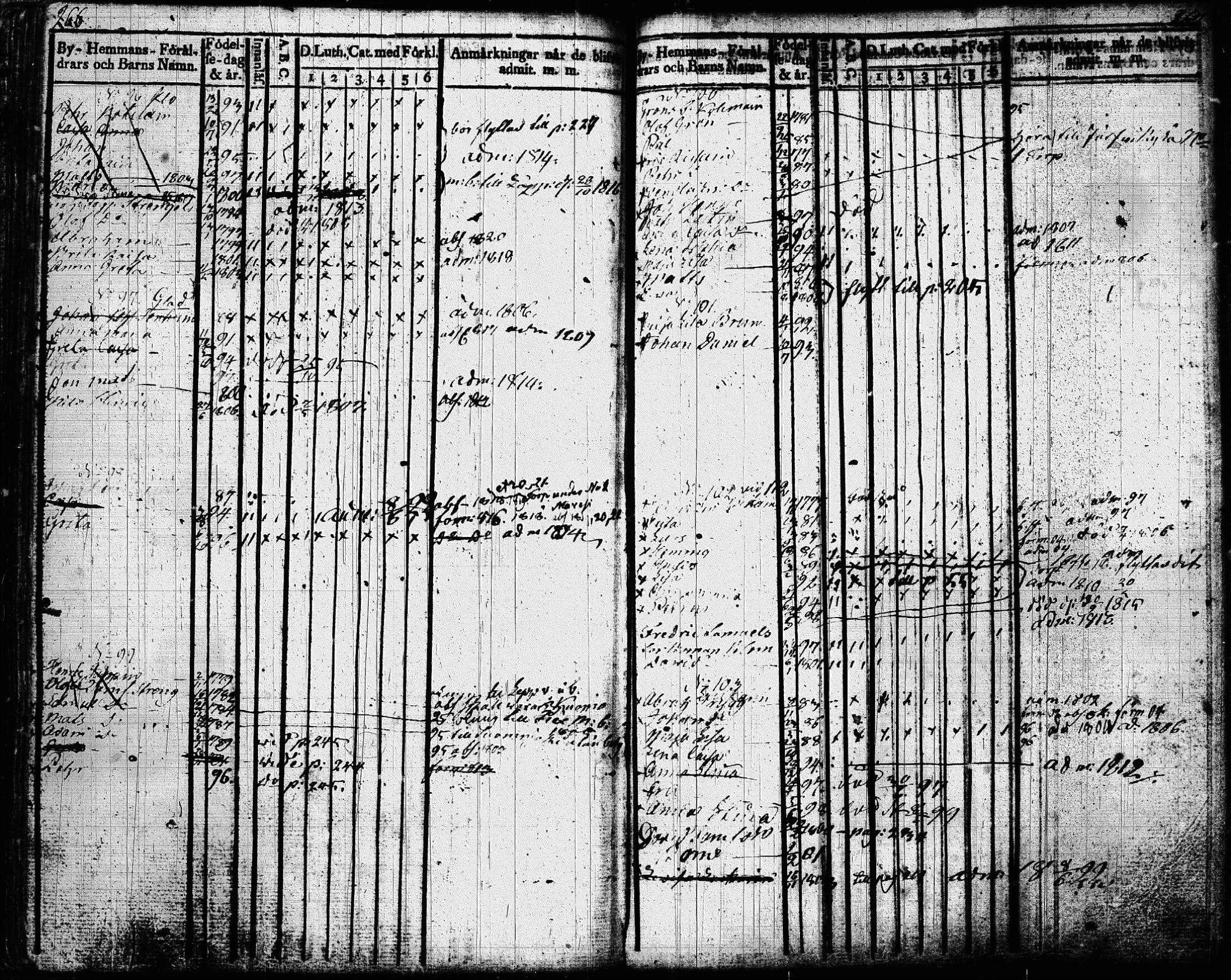 [ ../kirjat/Kirkonkirjat/joroinen/lastenkirja_1819-1834_tk1675_lll/kuvat/136.jpg ]