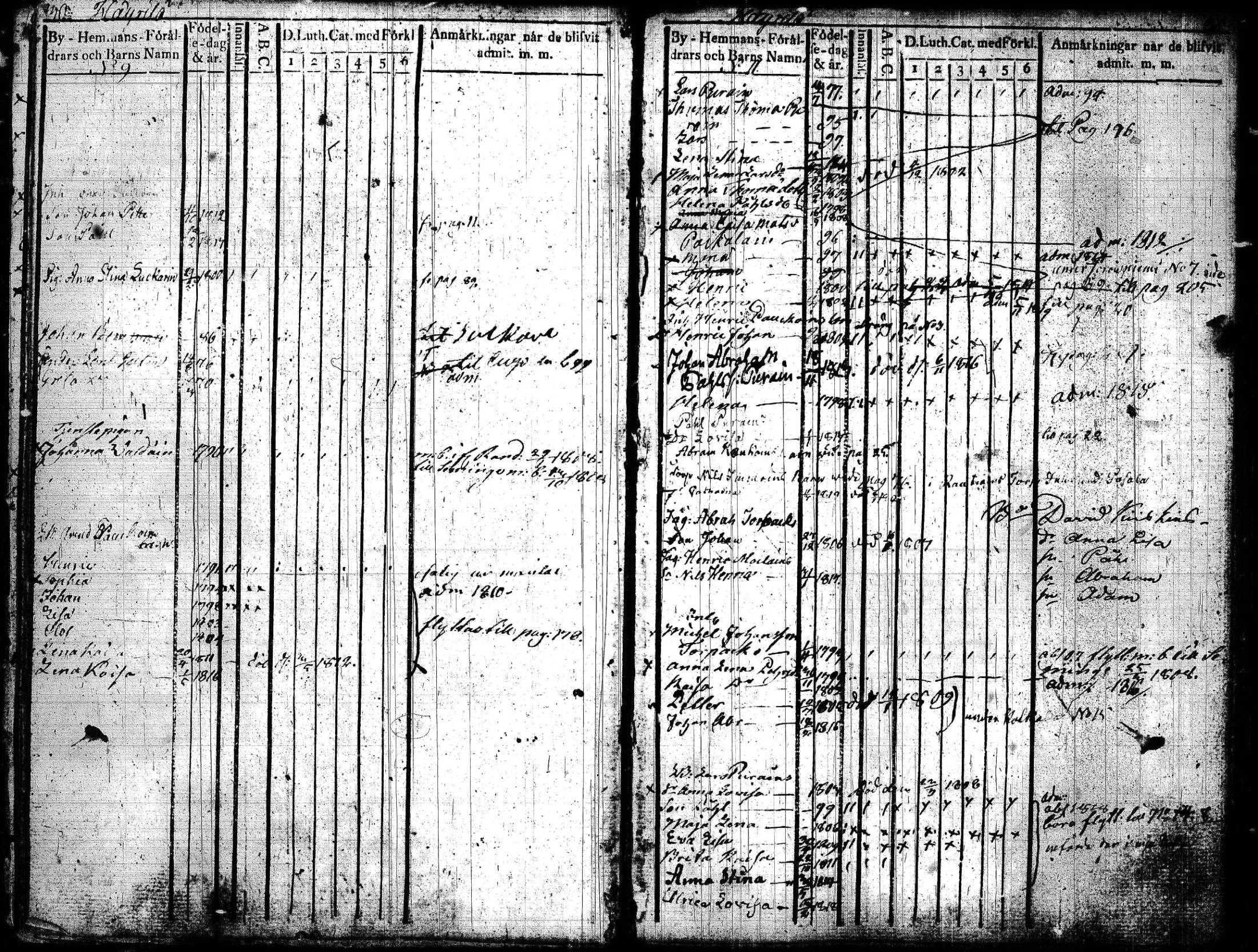 [ ../kirjat/Kirkonkirjat/joroinen/lastenkirja_1819-1834_tk1675_lll/kuvat/18.jpg ]