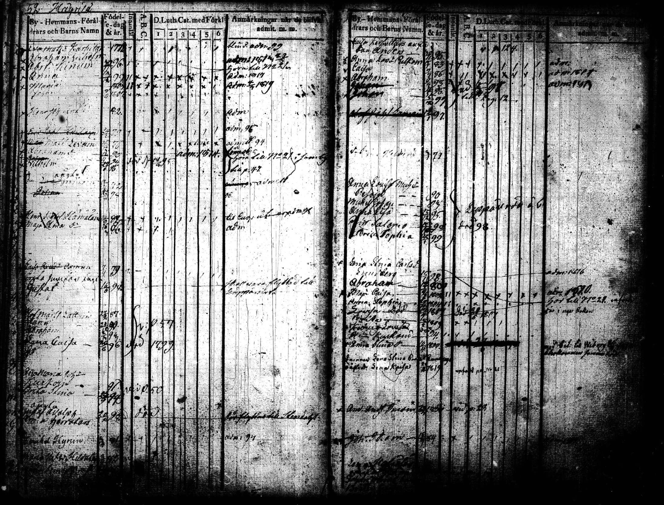 [ ../kirjat/Kirkonkirjat/joroinen/lastenkirja_1819-1834_tk1675_lll/kuvat/29.jpg ]