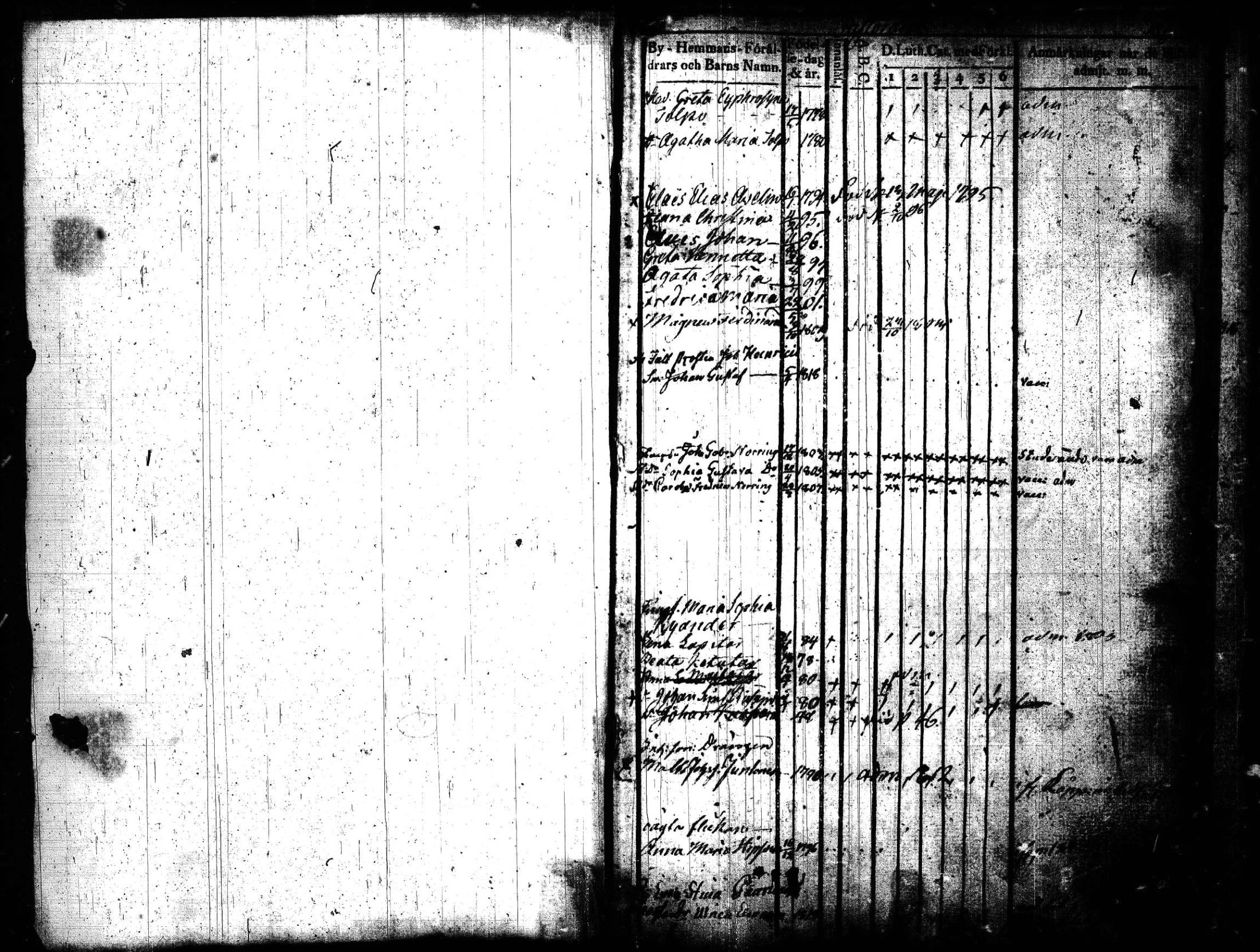 [ ../kirjat/Kirkonkirjat/joroinen/lastenkirja_1819-1834_tk1675_lll/kuvat/3.jpg ]