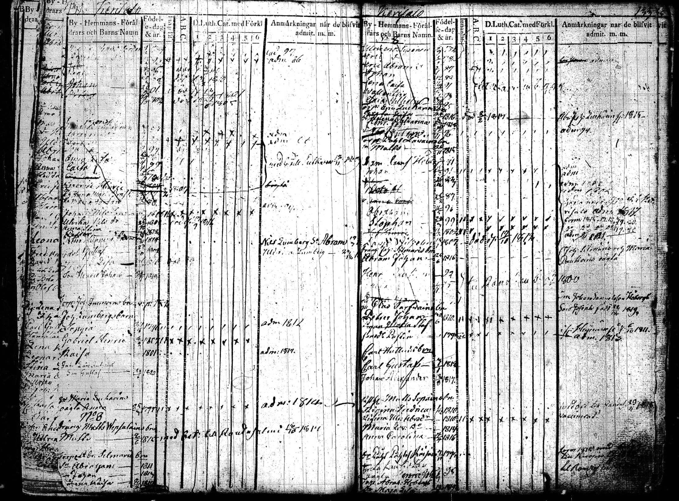 [ ../kirjat/Kirkonkirjat/joroinen/lastenkirja_1819-1834_tk1675_lll/kuvat/69.jpg ]