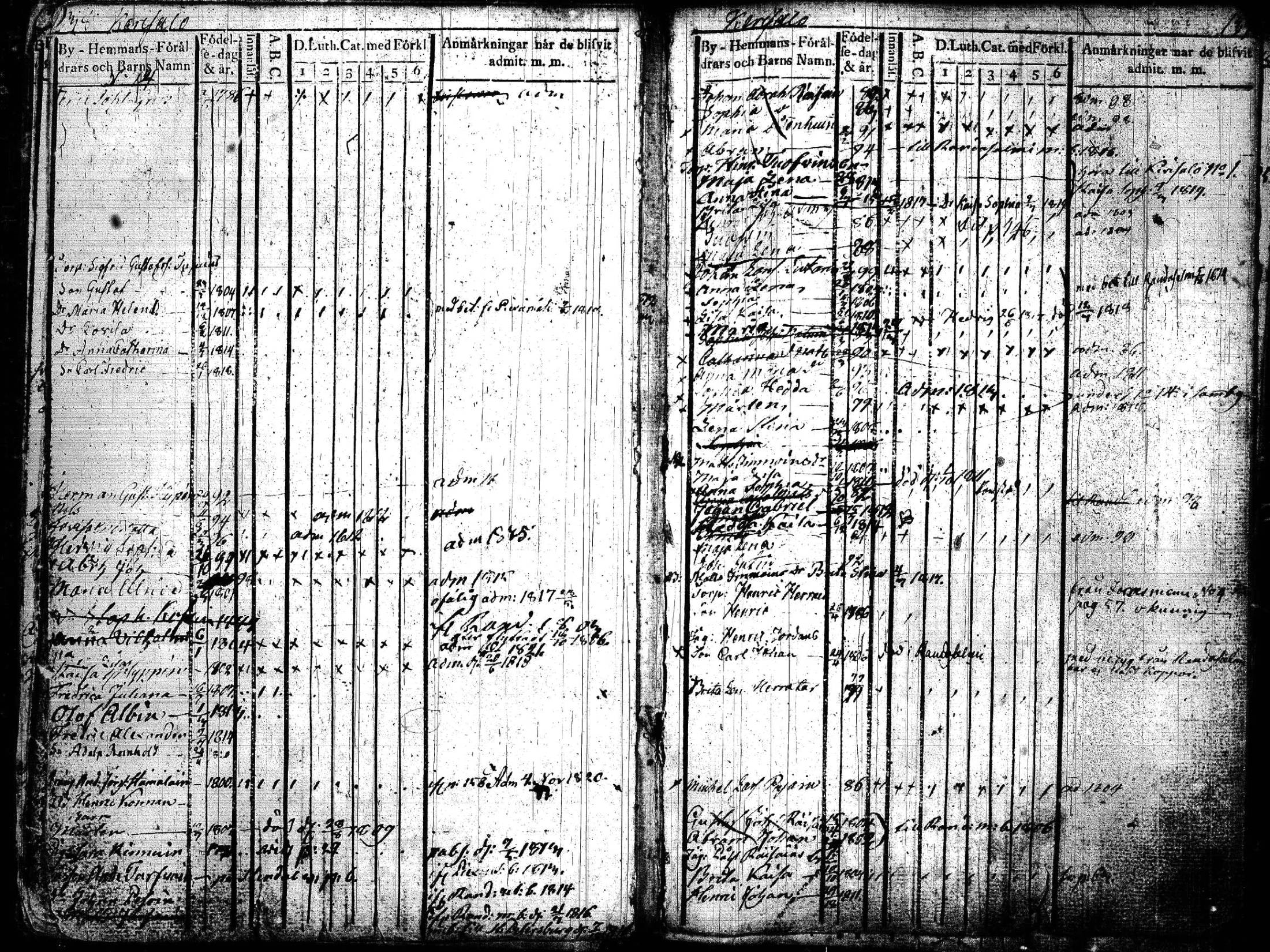 [ ../kirjat/Kirkonkirjat/joroinen/lastenkirja_1819-1834_tk1675_lll/kuvat/72.jpg ]