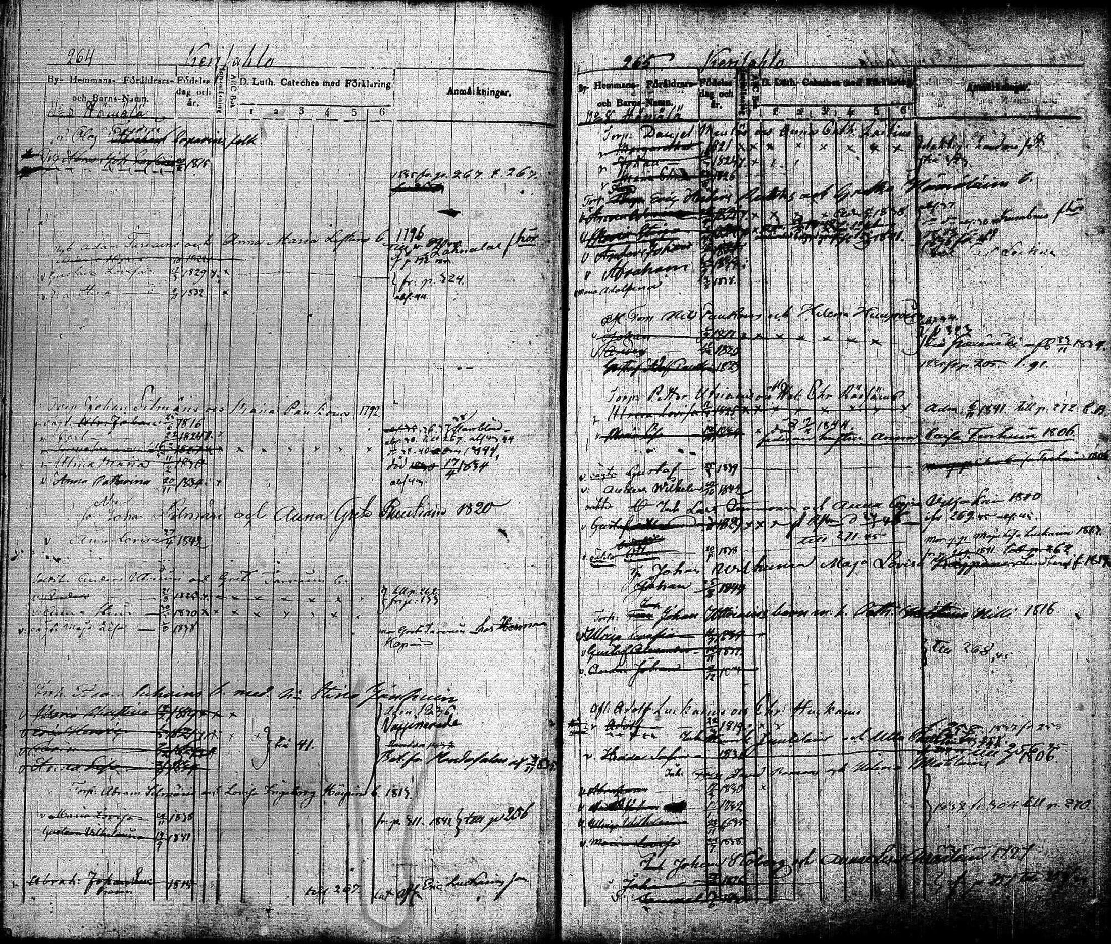 [ ../kirjat/Kirkonkirjat/joroinen/lastenkirja_1834-1844_tk1675-1676/kuvat/134.jpg ]