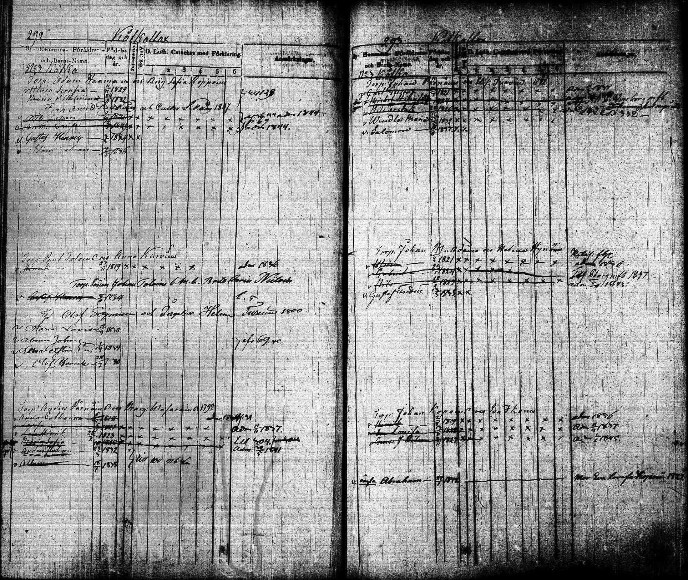 [ ../kirjat/Kirkonkirjat/joroinen/lastenkirja_1834-1844_tk1675-1676/kuvat/148.jpg ]