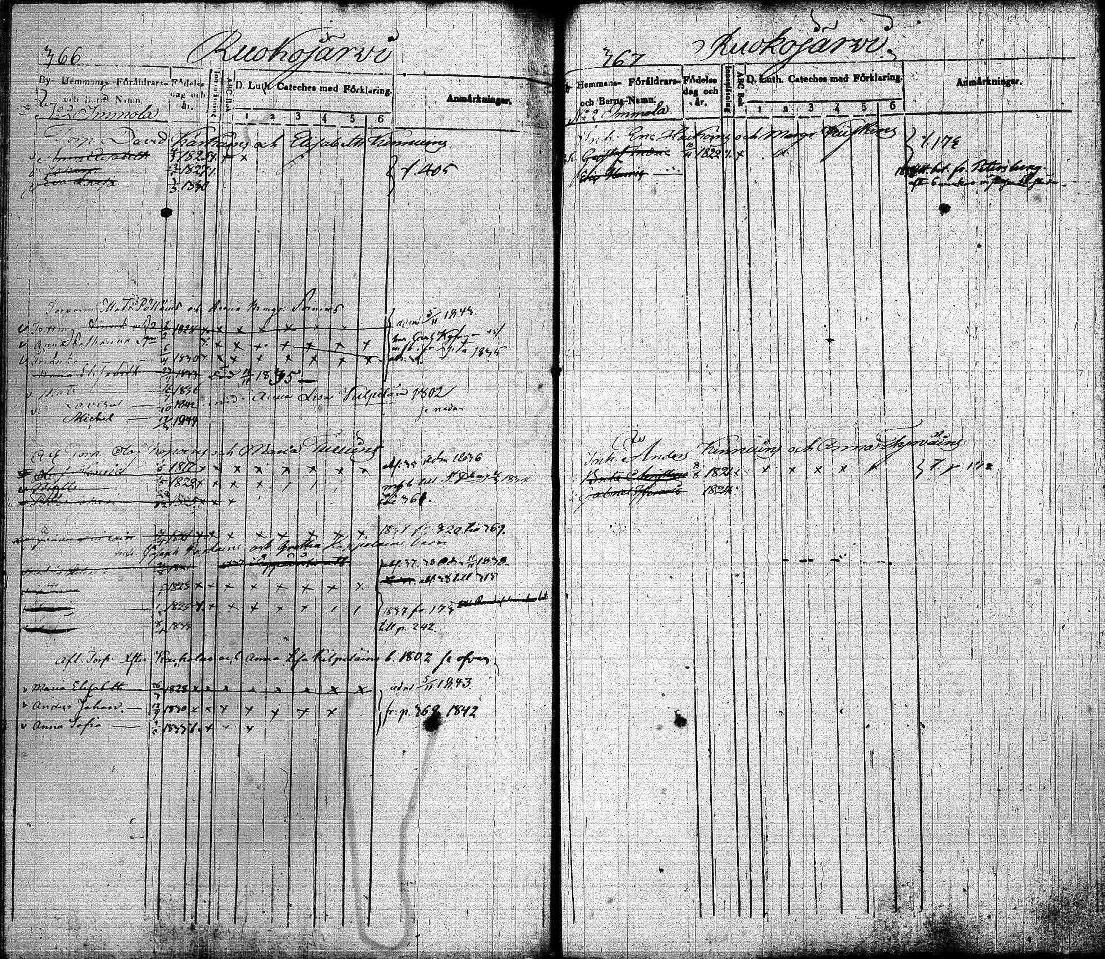 [ ../kirjat/Kirkonkirjat/joroinen/lastenkirja_1834-1844_tk1675-1676/kuvat/185.jpg ]