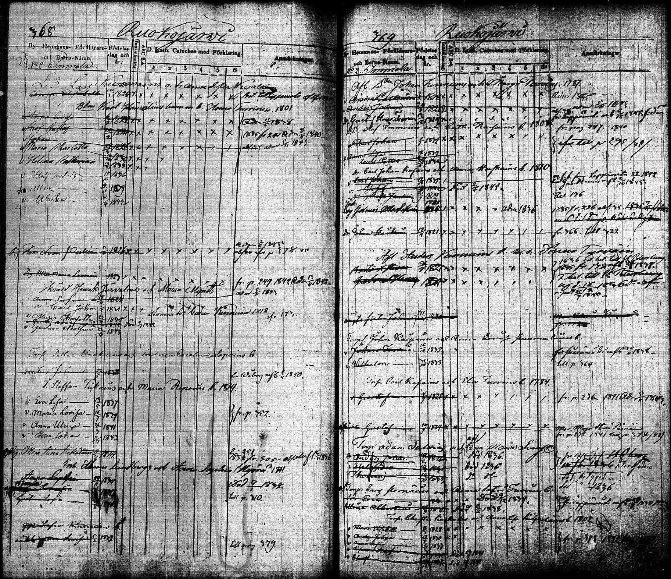 [ ../kirjat/Kirkonkirjat/joroinen/lastenkirja_1834-1844_tk1675-1676/kuvat/186.jpg ]