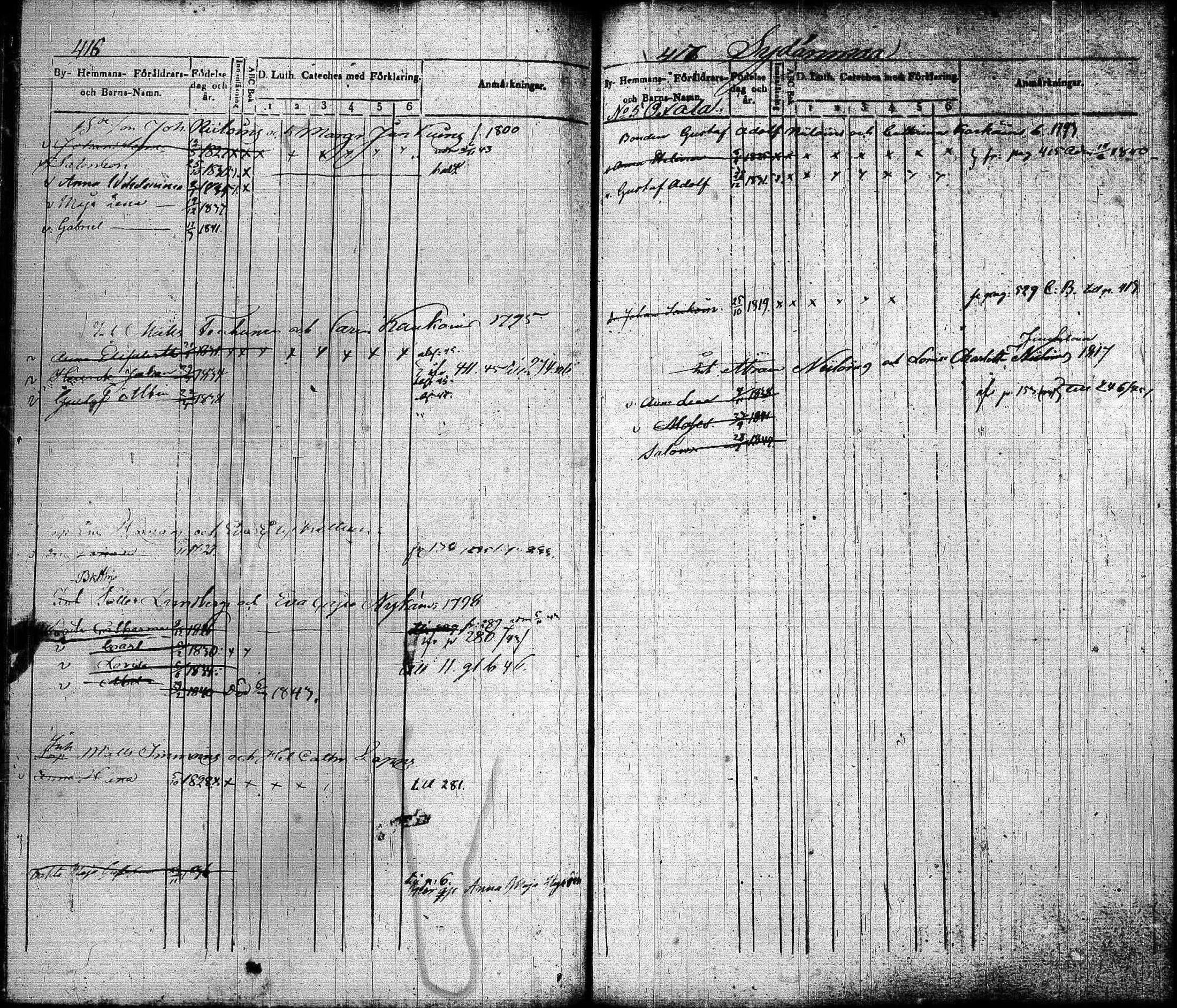 [ ../kirjat/Kirkonkirjat/joroinen/lastenkirja_1834-1844_tk1675-1676/kuvat/210.jpg ]