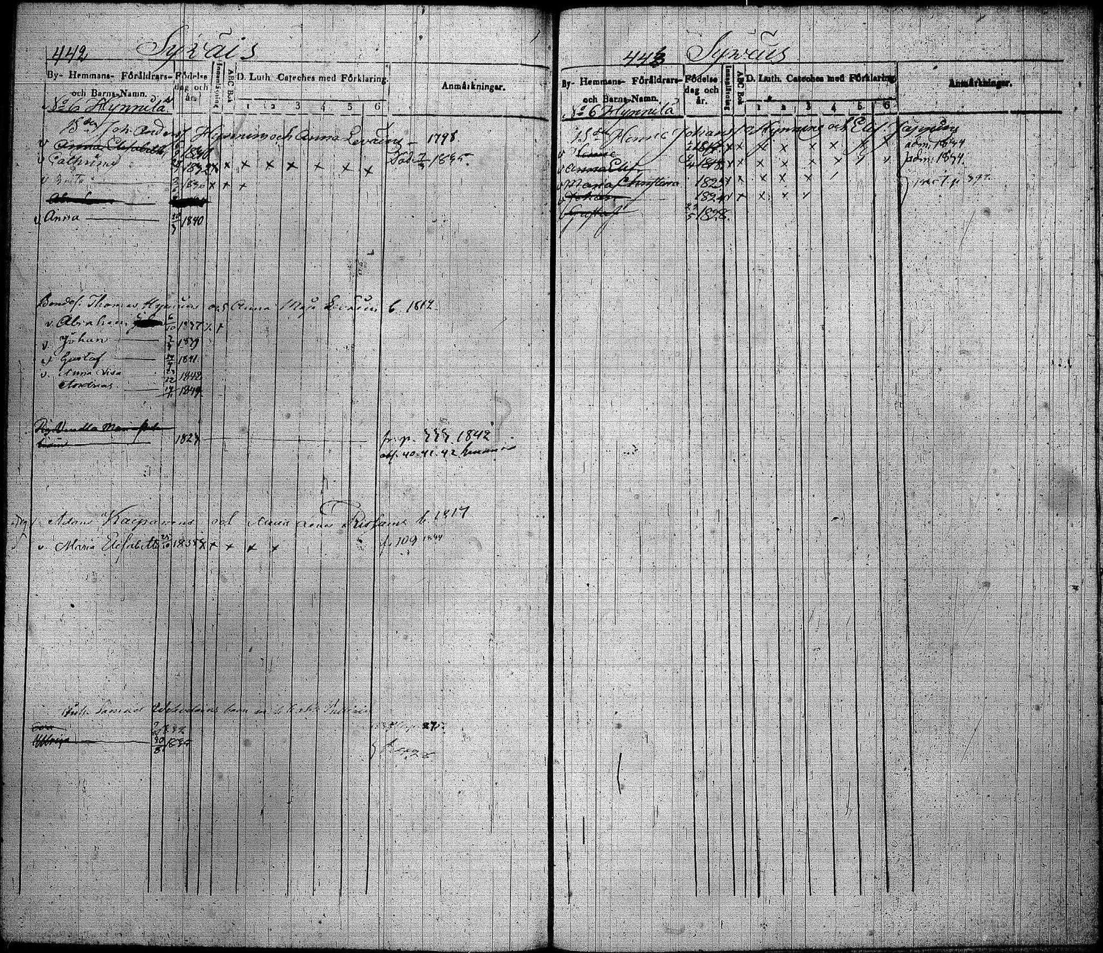[ ../kirjat/Kirkonkirjat/joroinen/lastenkirja_1834-1844_tk1675-1676/kuvat/224.jpg ]