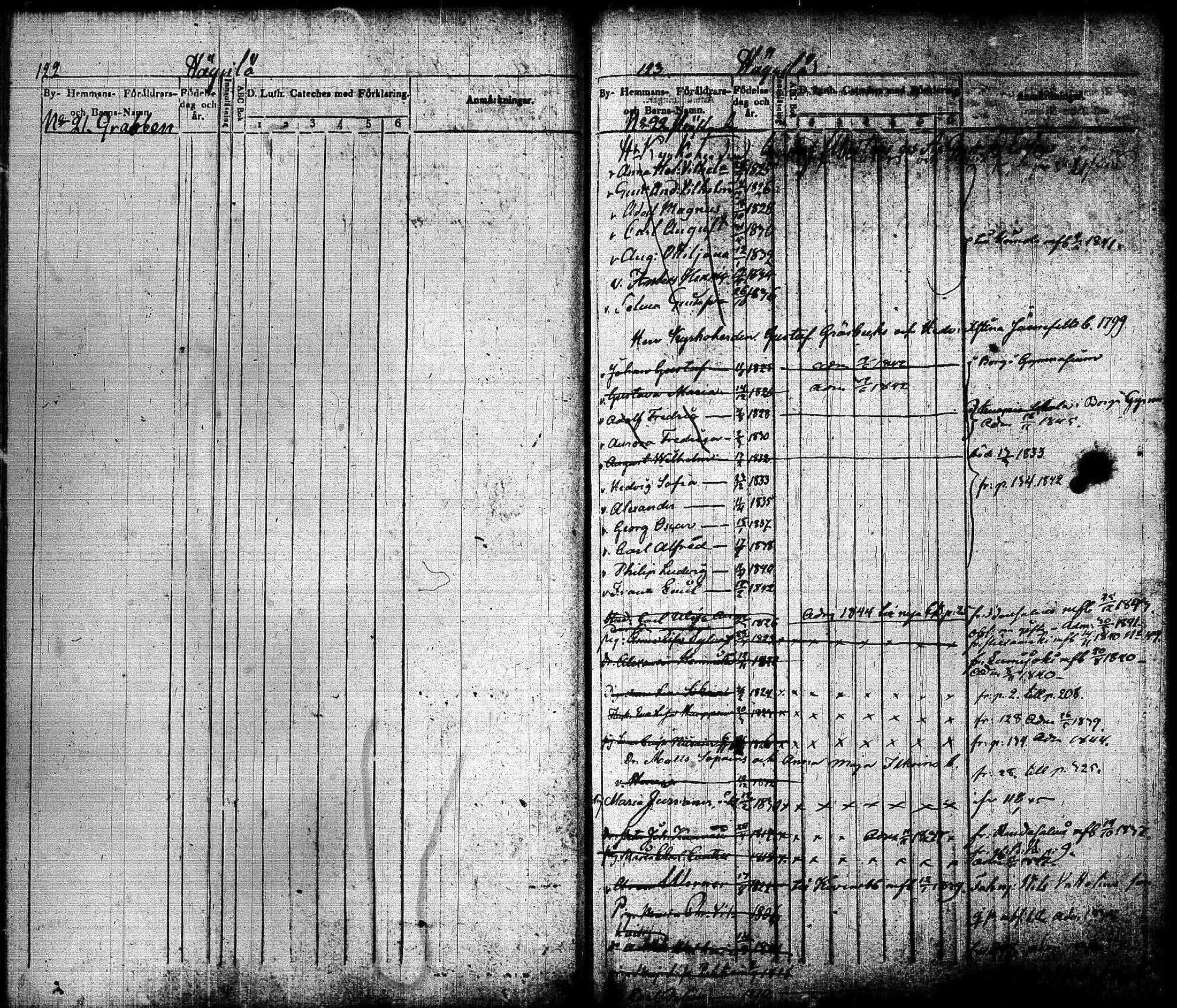 [ ../kirjat/Kirkonkirjat/joroinen/lastenkirja_1834-1844_tk1675-1676/kuvat/63.jpg ]
