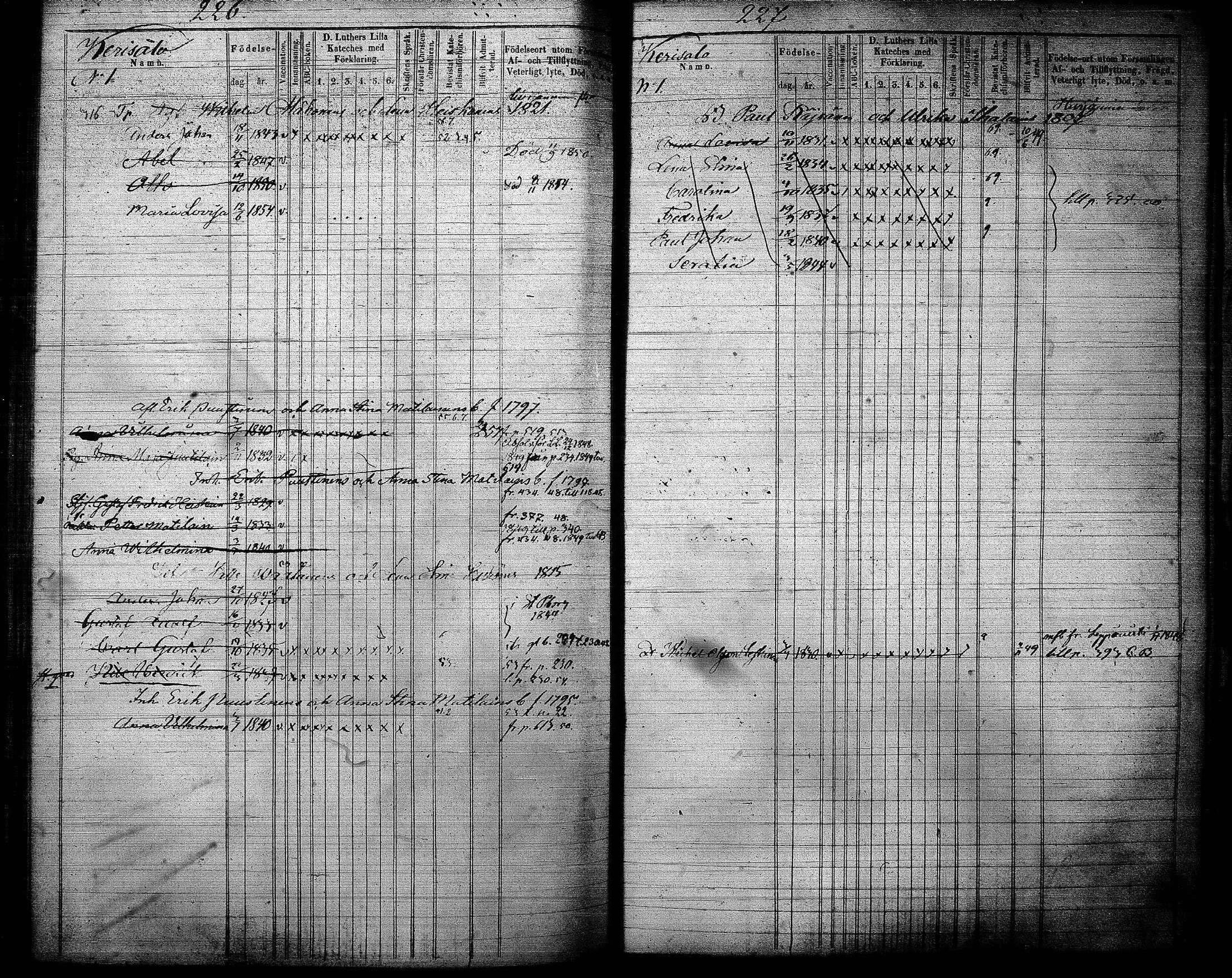 [ ../kirjat/Kirkonkirjat/joroinen/lastenkirja_1845-1855_tk1676/kuvat/115.jpg ]
