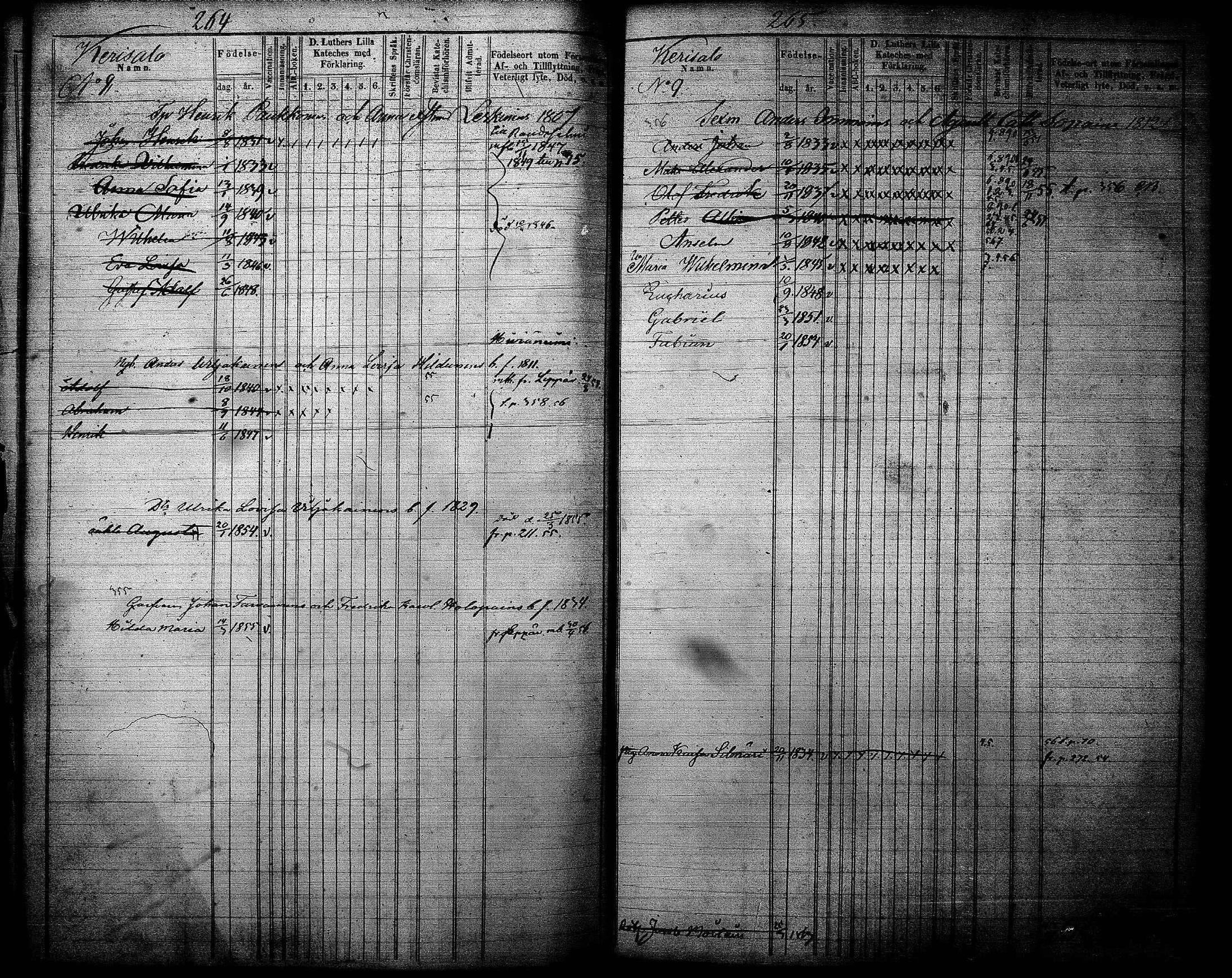 [ ../kirjat/Kirkonkirjat/joroinen/lastenkirja_1845-1855_tk1676/kuvat/134.jpg ]