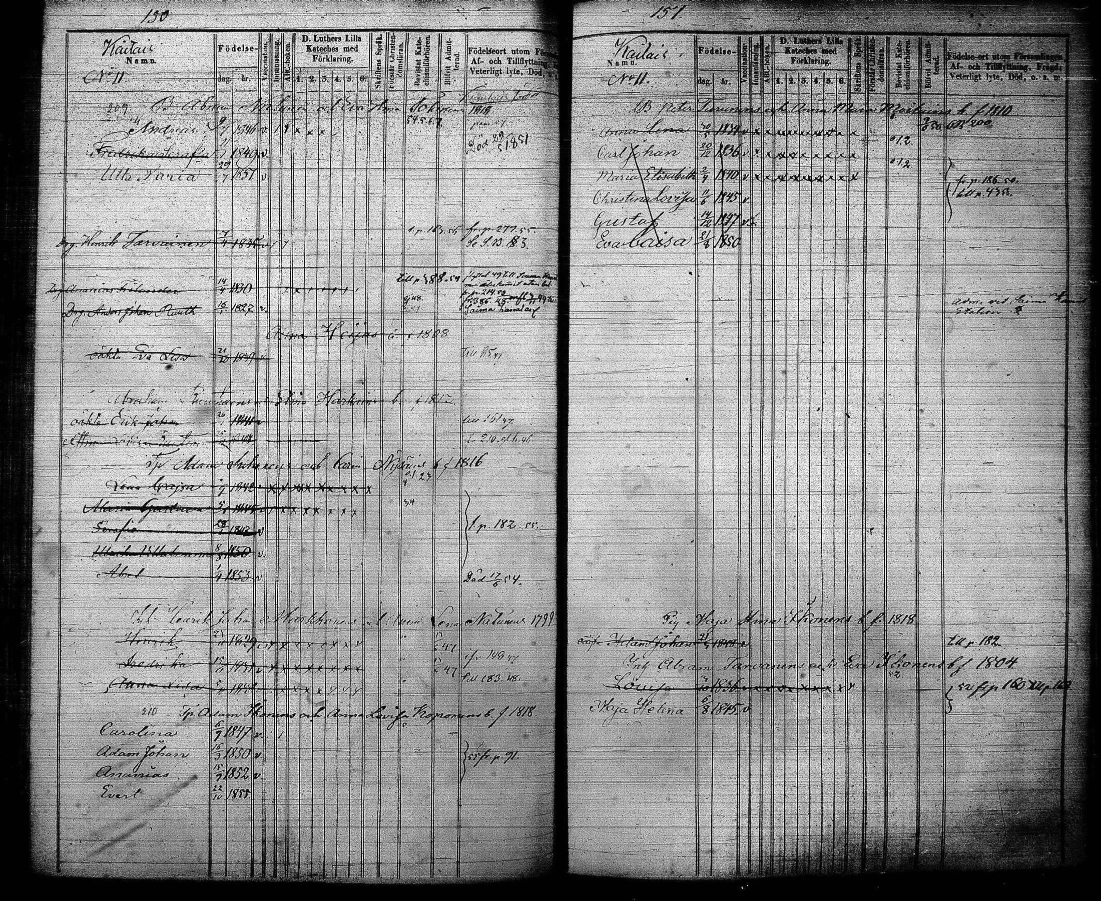 [ ../kirjat/Kirkonkirjat/joroinen/lastenkirja_1845-1855_tk1676/kuvat/77.jpg ]