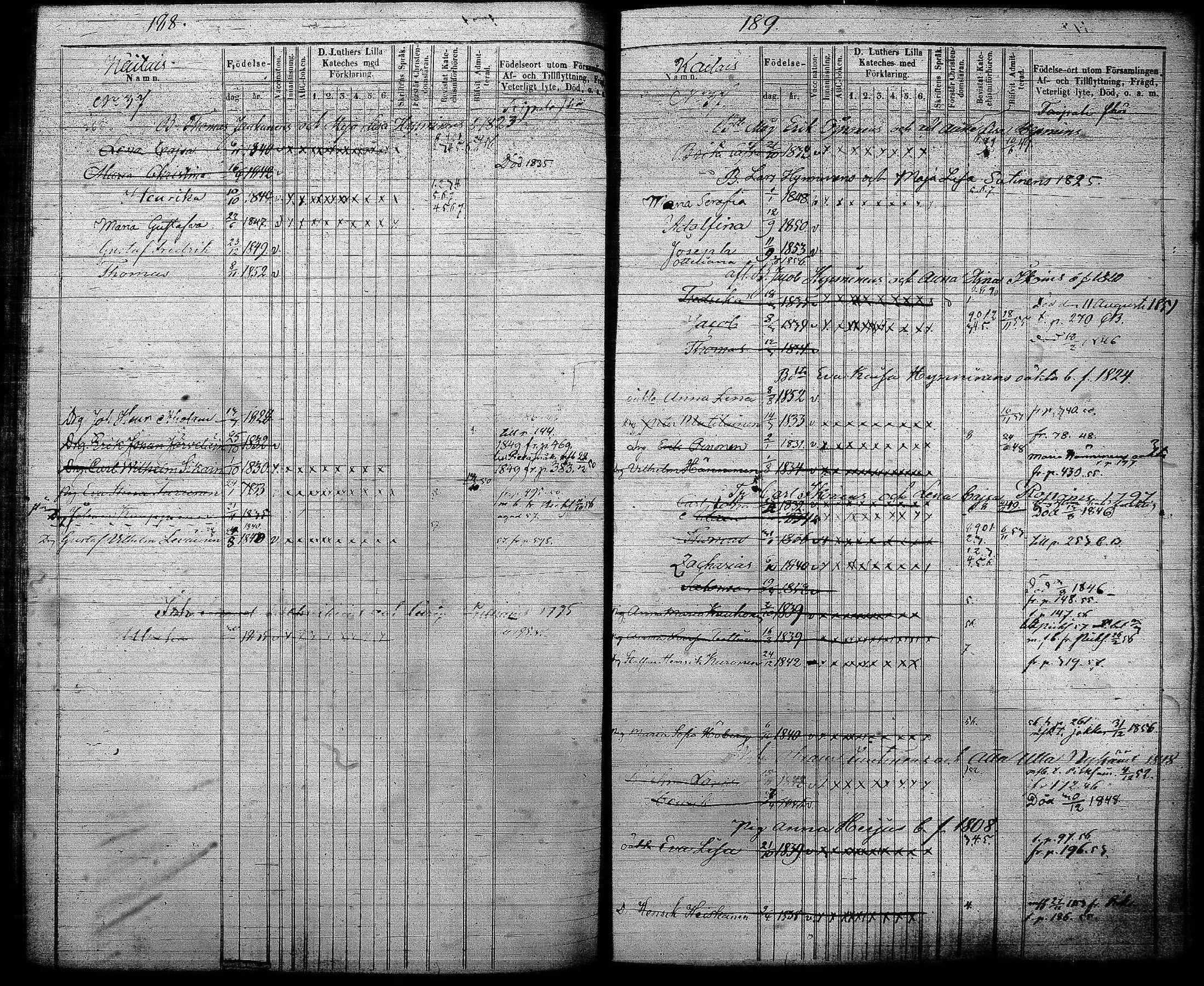 [ ../kirjat/Kirkonkirjat/joroinen/lastenkirja_1845-1855_tk1676/kuvat/96.jpg ]