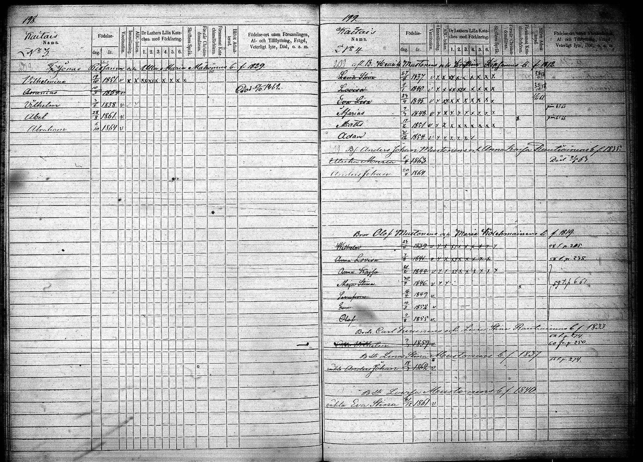 [ ../kirjat/Kirkonkirjat/joroinen/lastenkirja_1856-1865_tk1676-1677/kuvat/101.jpg ]
