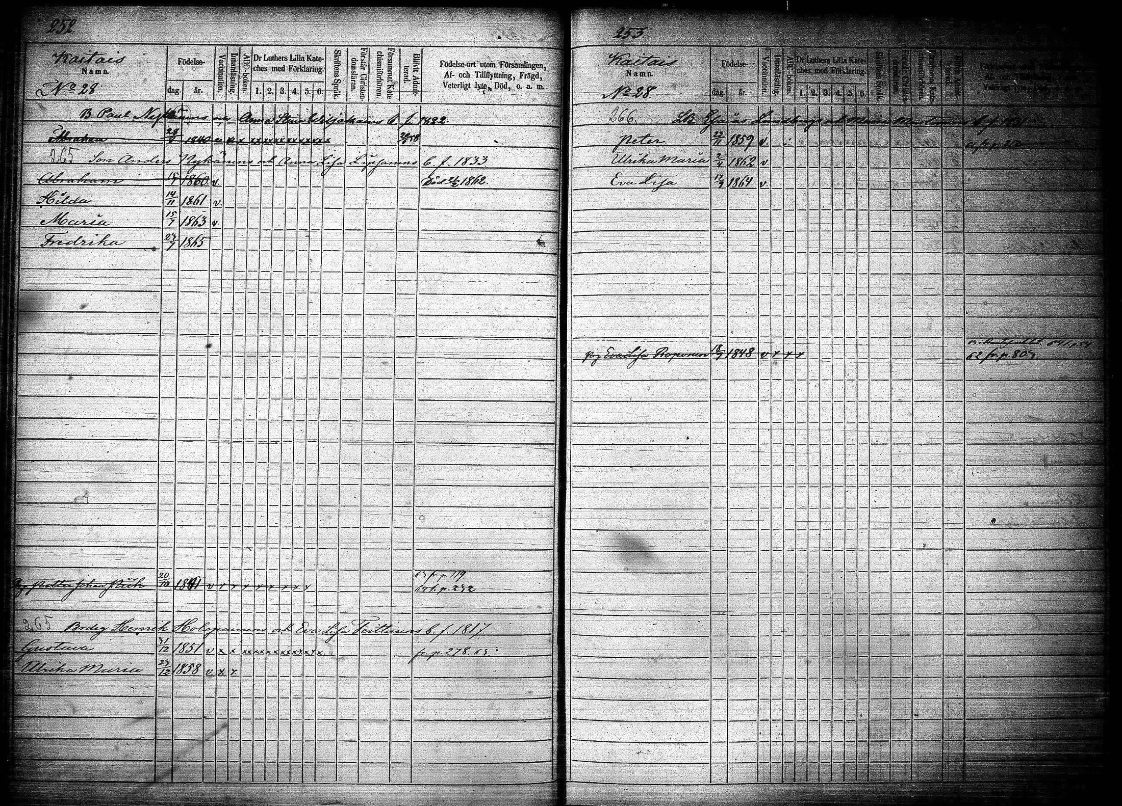 [ ../kirjat/Kirkonkirjat/joroinen/lastenkirja_1856-1865_tk1676-1677/kuvat/128.jpg ]