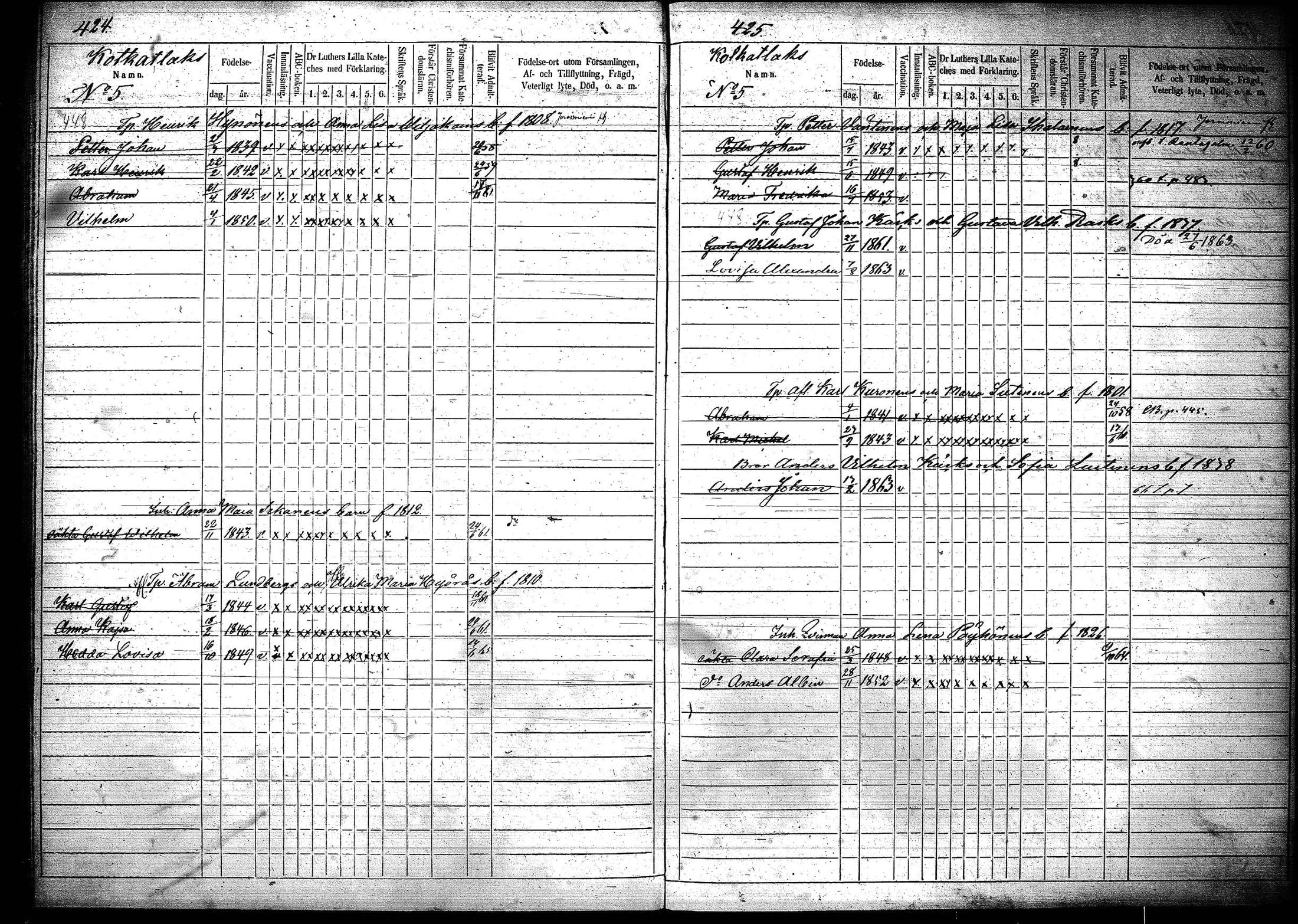 [ ../kirjat/Kirkonkirjat/joroinen/lastenkirja_1856-1865_tk1676-1677/kuvat/214.jpg ]