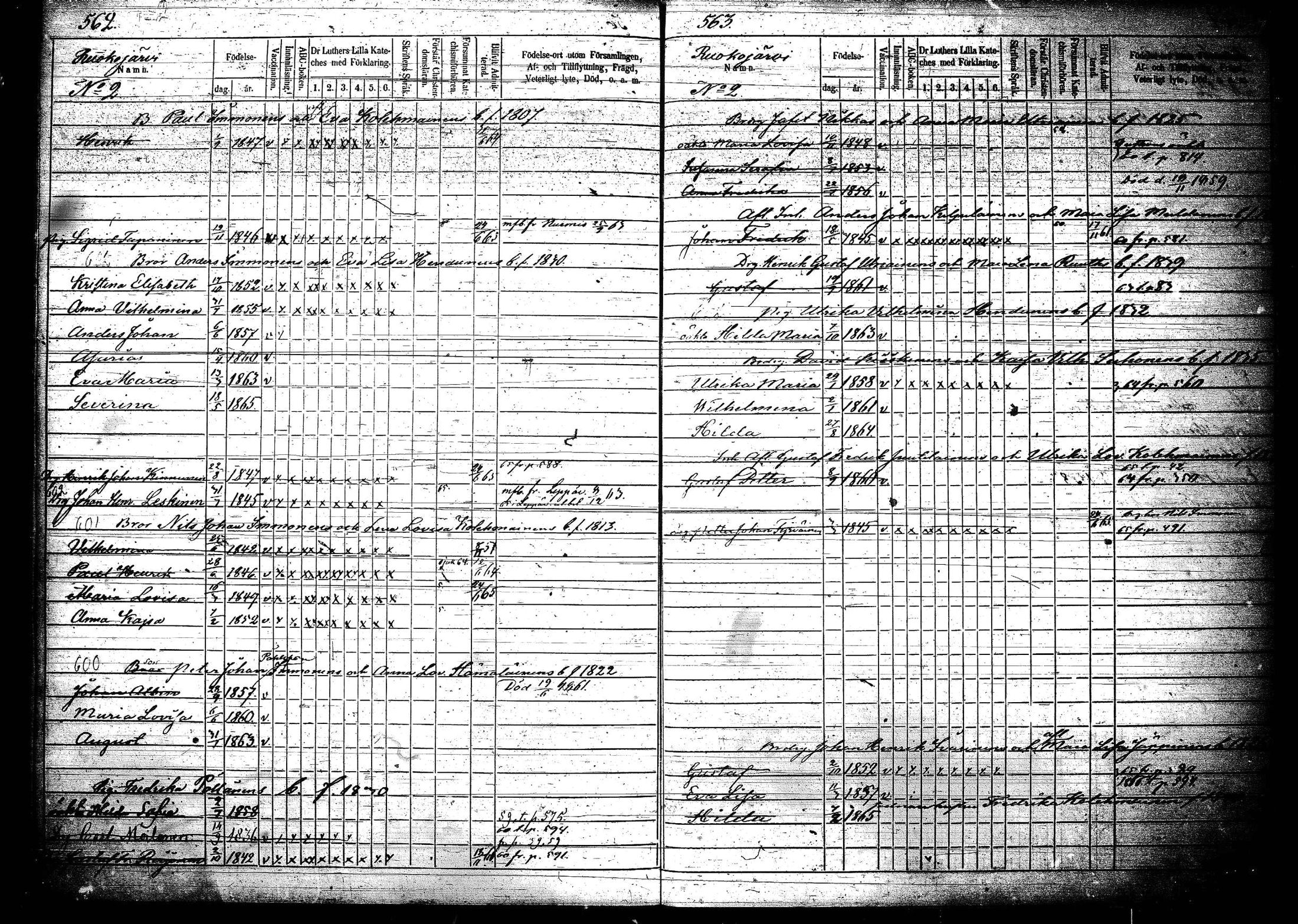 [ ../kirjat/Kirkonkirjat/joroinen/lastenkirja_1856-1865_tk1676-1677/kuvat/284.jpg ]