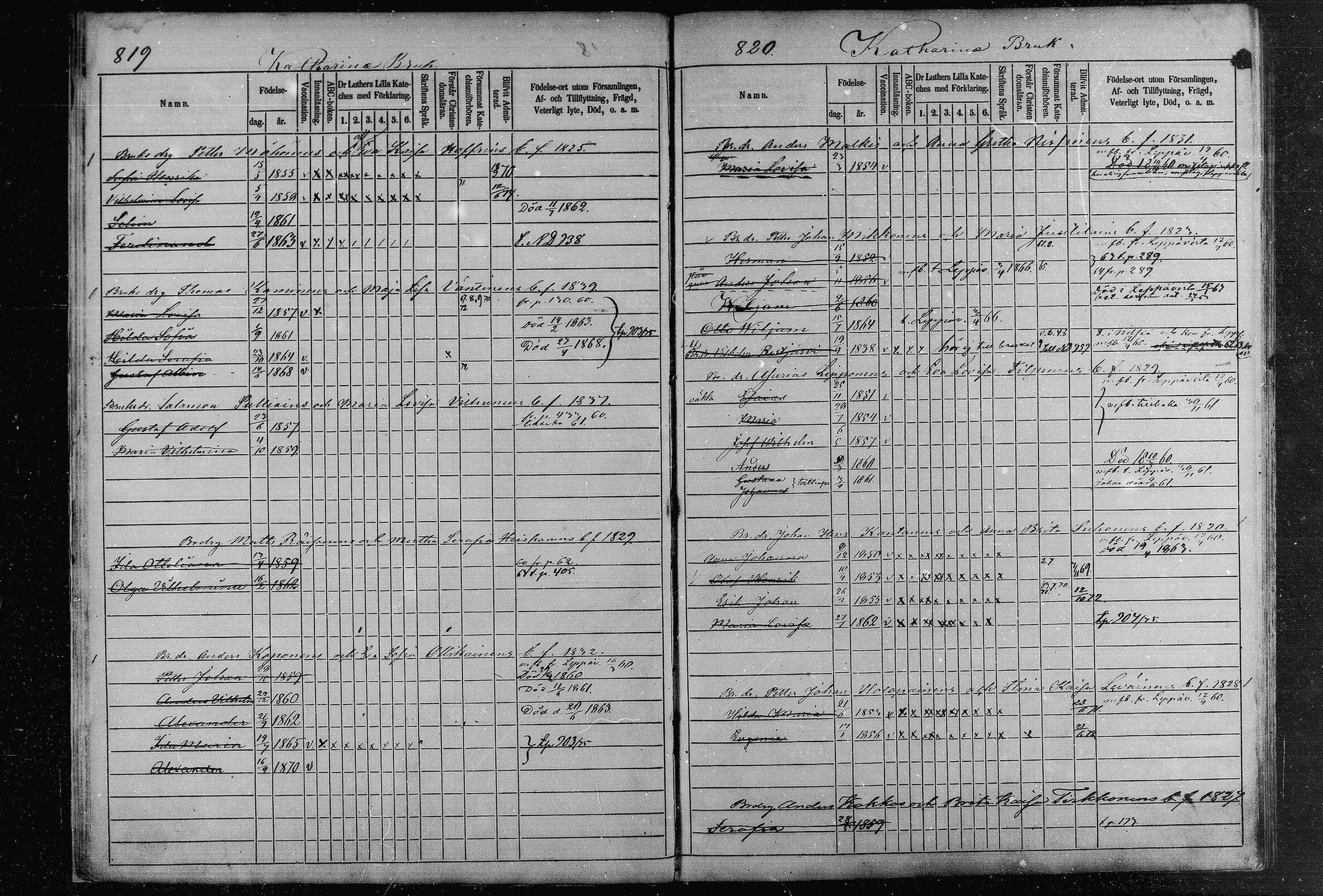 [ ../kirjat/Kirkonkirjat/joroinen/lastenkirja_1868-1883_mko28-31/kuvat/15.jpg ]