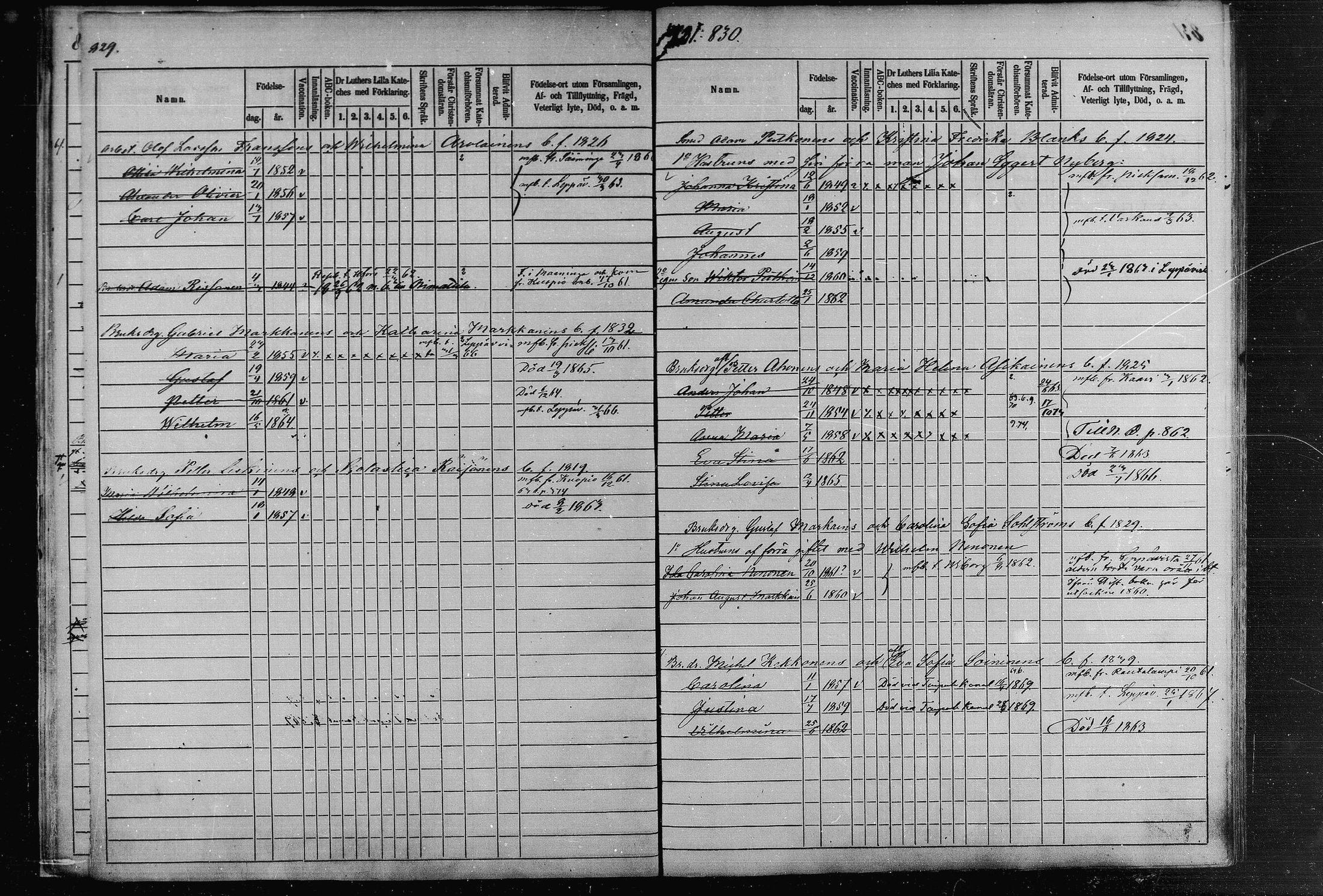 [ ../kirjat/Kirkonkirjat/joroinen/lastenkirja_1868-1883_mko28-31/kuvat/20.jpg ]