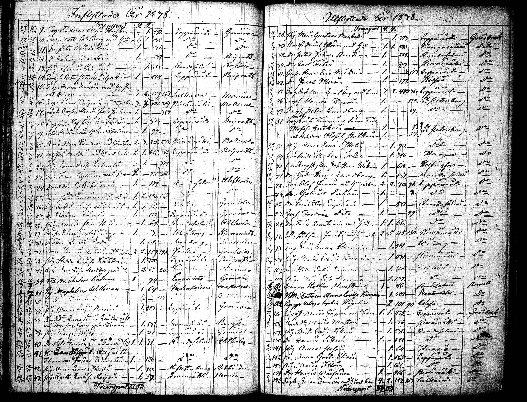[ ../kirjat/Kirkonkirjat/joroinen/muuttaneet_1823-1852_tk1679/kuvat/102.jpg ]