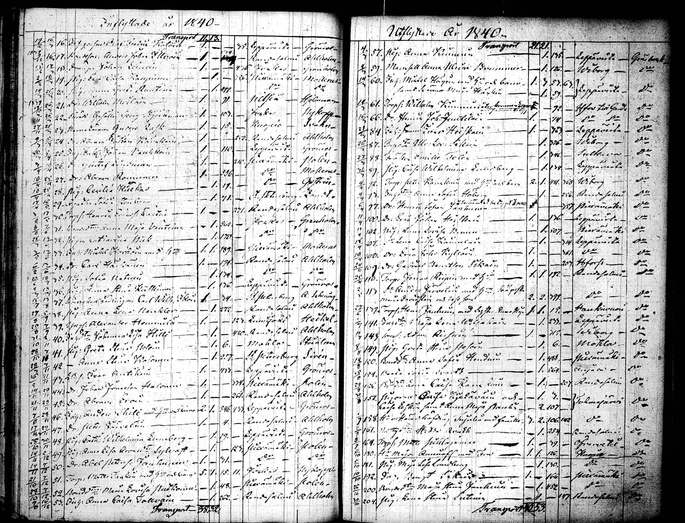 [ ../kirjat/Kirkonkirjat/joroinen/muuttaneet_1823-1852_tk1679/kuvat/106.jpg ]
