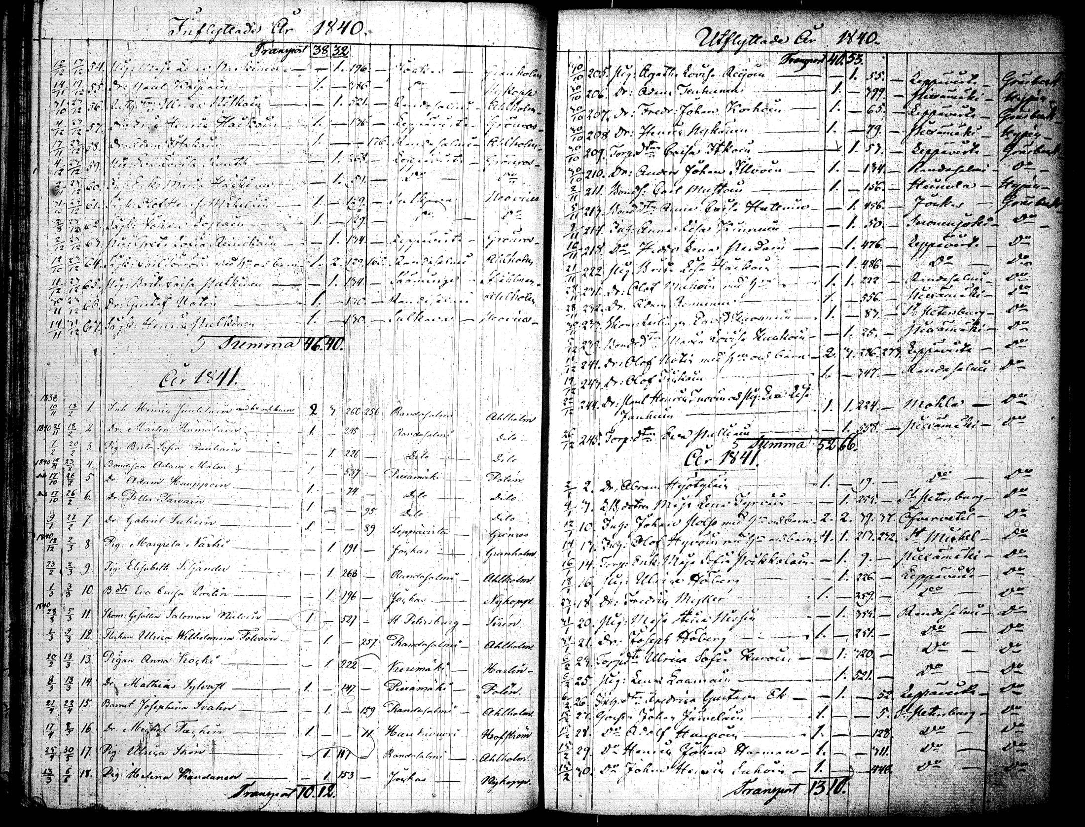 [ ../kirjat/Kirkonkirjat/joroinen/muuttaneet_1823-1852_tk1679/kuvat/107.jpg ]
