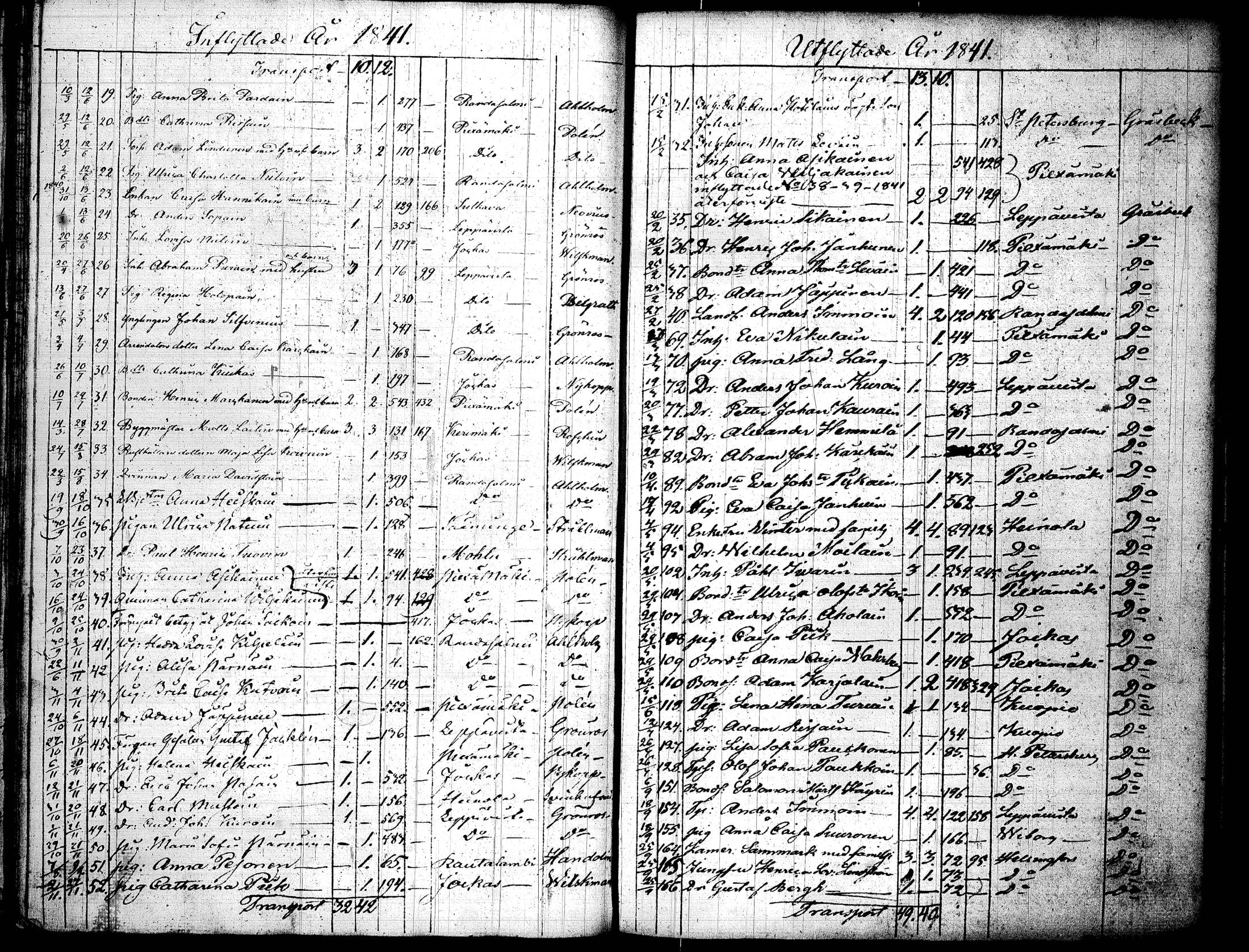 [ ../kirjat/Kirkonkirjat/joroinen/muuttaneet_1823-1852_tk1679/kuvat/108.jpg ]