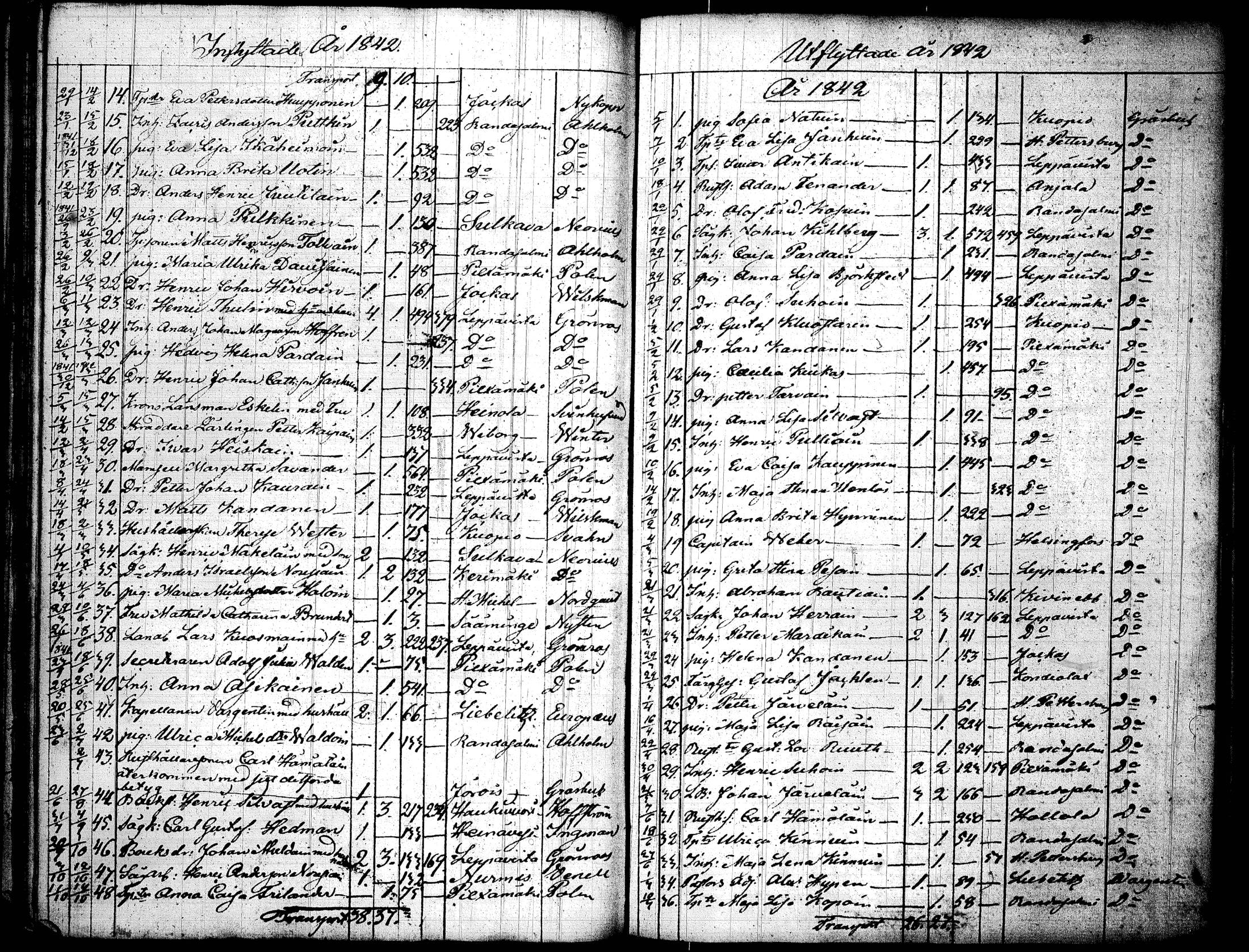 [ ../kirjat/Kirkonkirjat/joroinen/muuttaneet_1823-1852_tk1679/kuvat/110.jpg ]