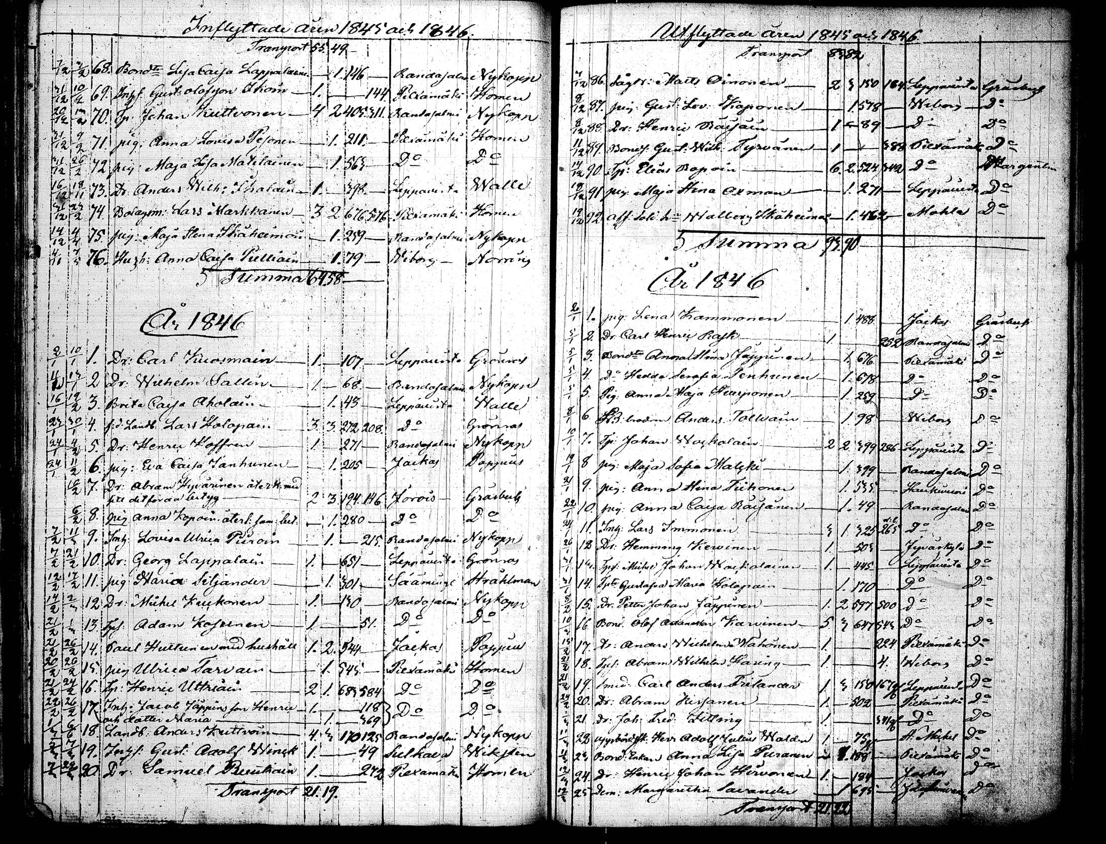 [ ../kirjat/Kirkonkirjat/joroinen/muuttaneet_1823-1852_tk1679/kuvat/120.jpg ]